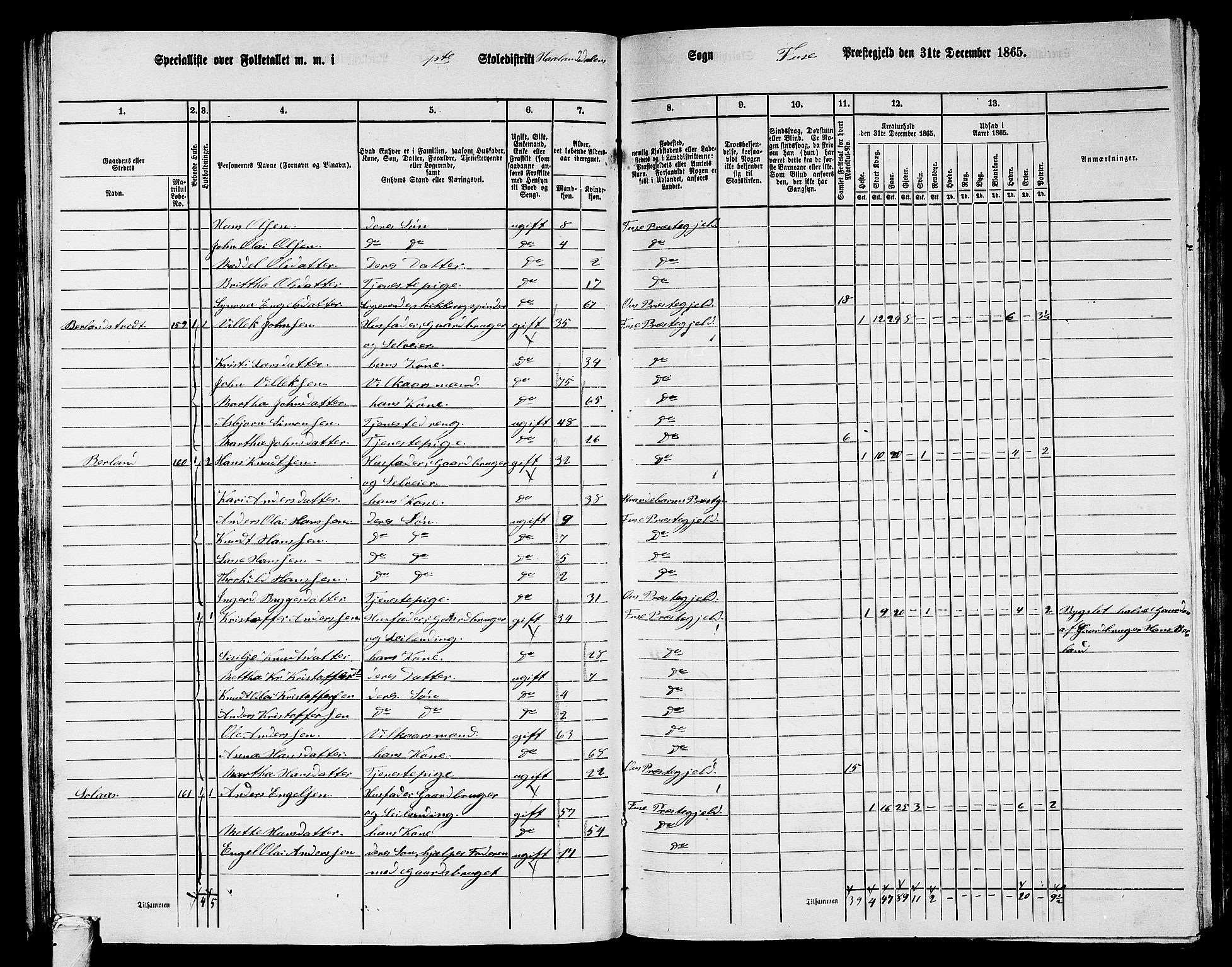 RA, 1865 census for Fusa, 1865, p. 58