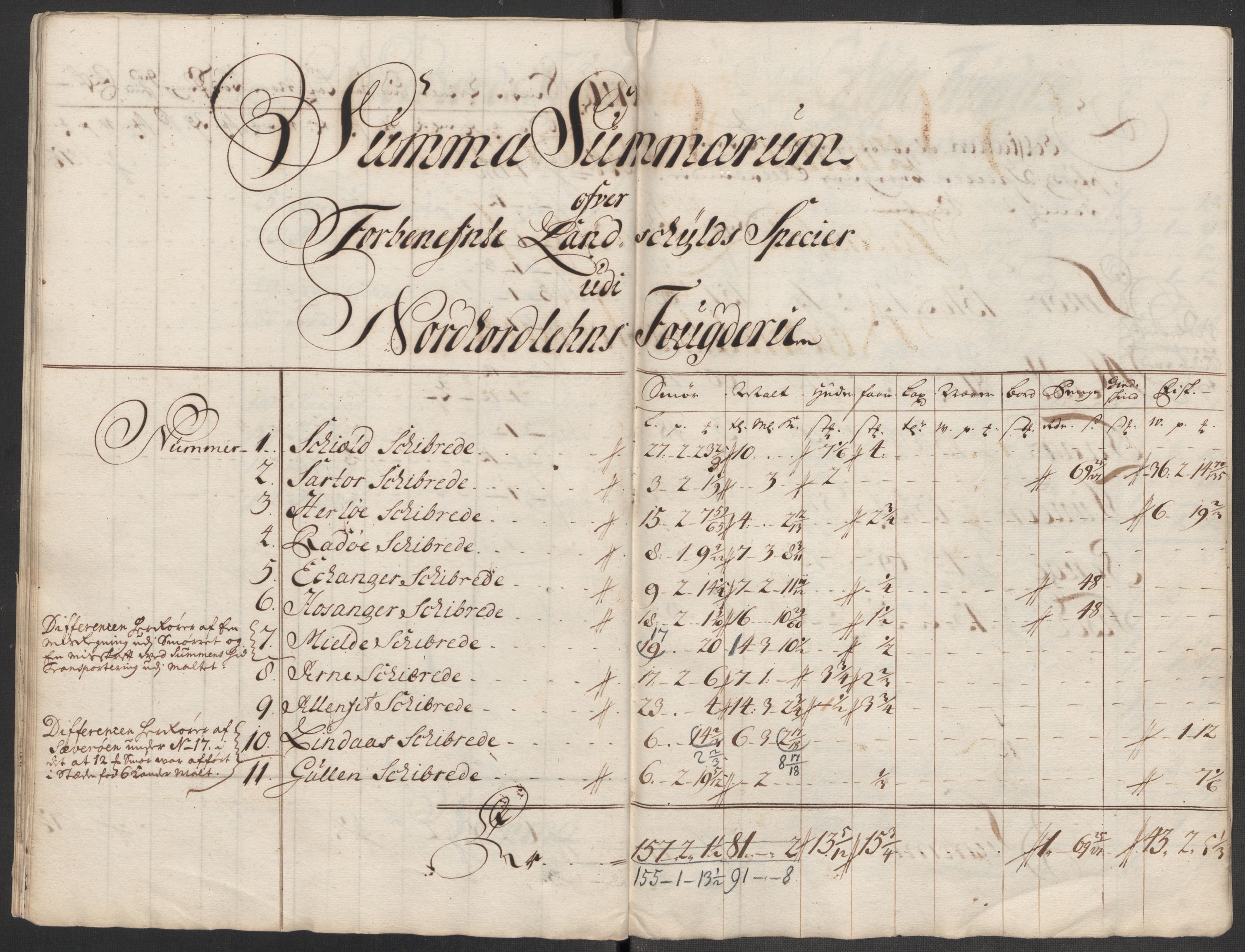 Rentekammeret inntil 1814, Reviderte regnskaper, Fogderegnskap, AV/RA-EA-4092/R51/L3198: Fogderegnskap Nordhordland og Voss, 1715, p. 270