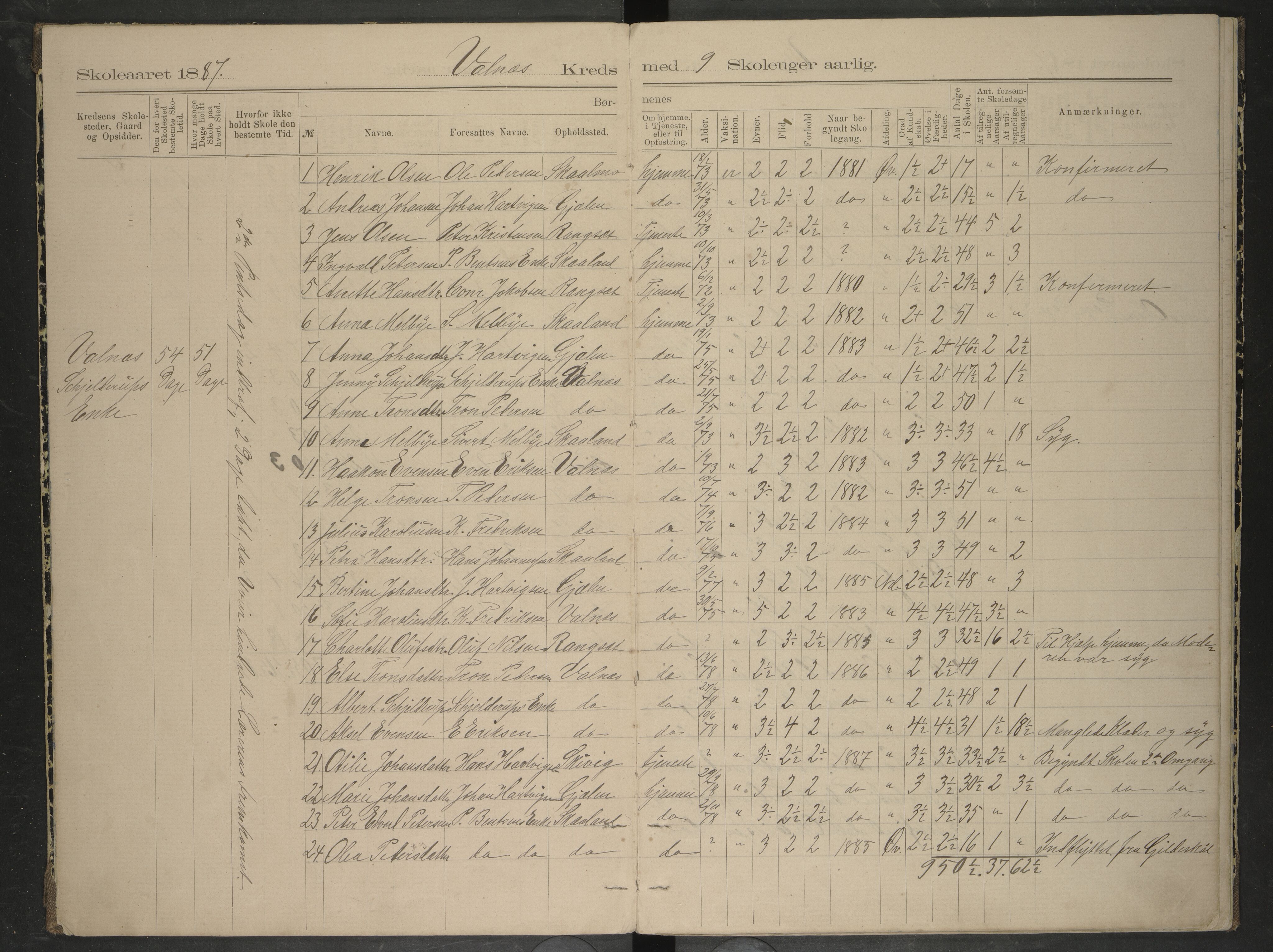 Bodin kommune. Ymse skolekretser/skoler, AIN/K-18431.510.12/F/Fa/L0009: Oversiktprotokoll. Seivaag, Seines, Urskaret, Valnes, Valnesvatnet, 1887-1892