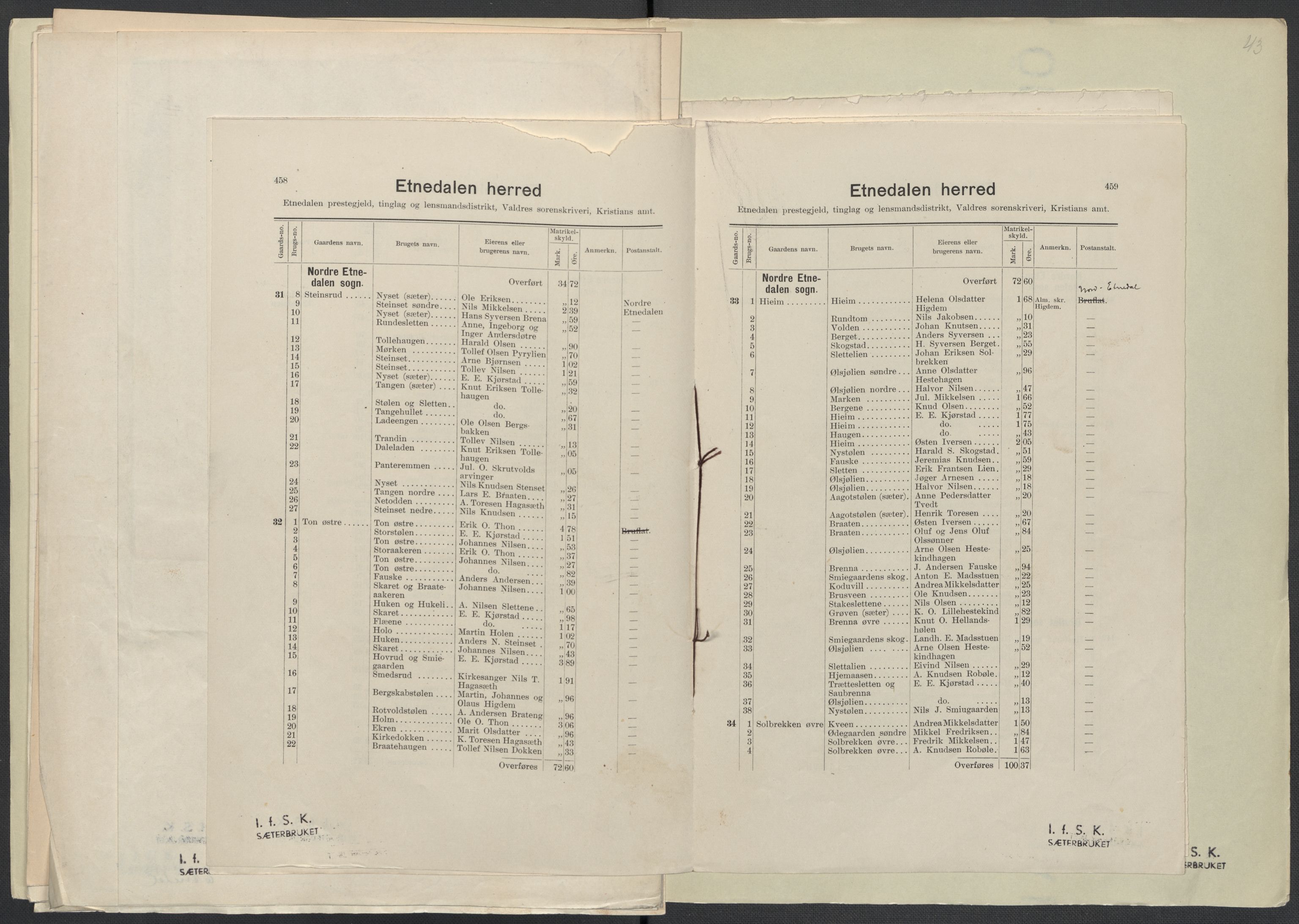 Instituttet for sammenlignende kulturforskning, AV/RA-PA-0424/F/Fc/L0005/0001: Eske B5: / Oppland (perm X), 1934-1935