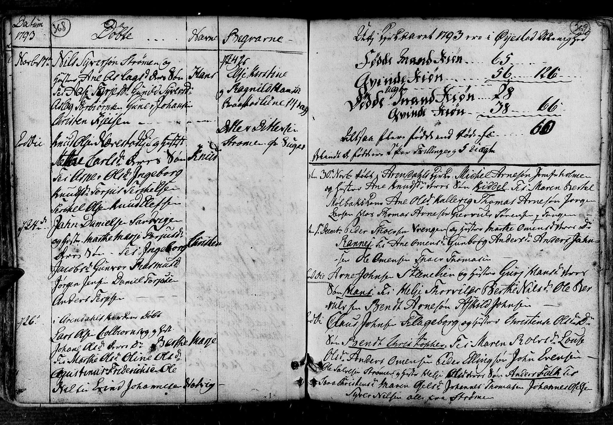 Øyestad sokneprestkontor, AV/SAK-1111-0049/F/Fa/L0008: Parish register (official) no. A 8, 1777-1804, p. 368-369