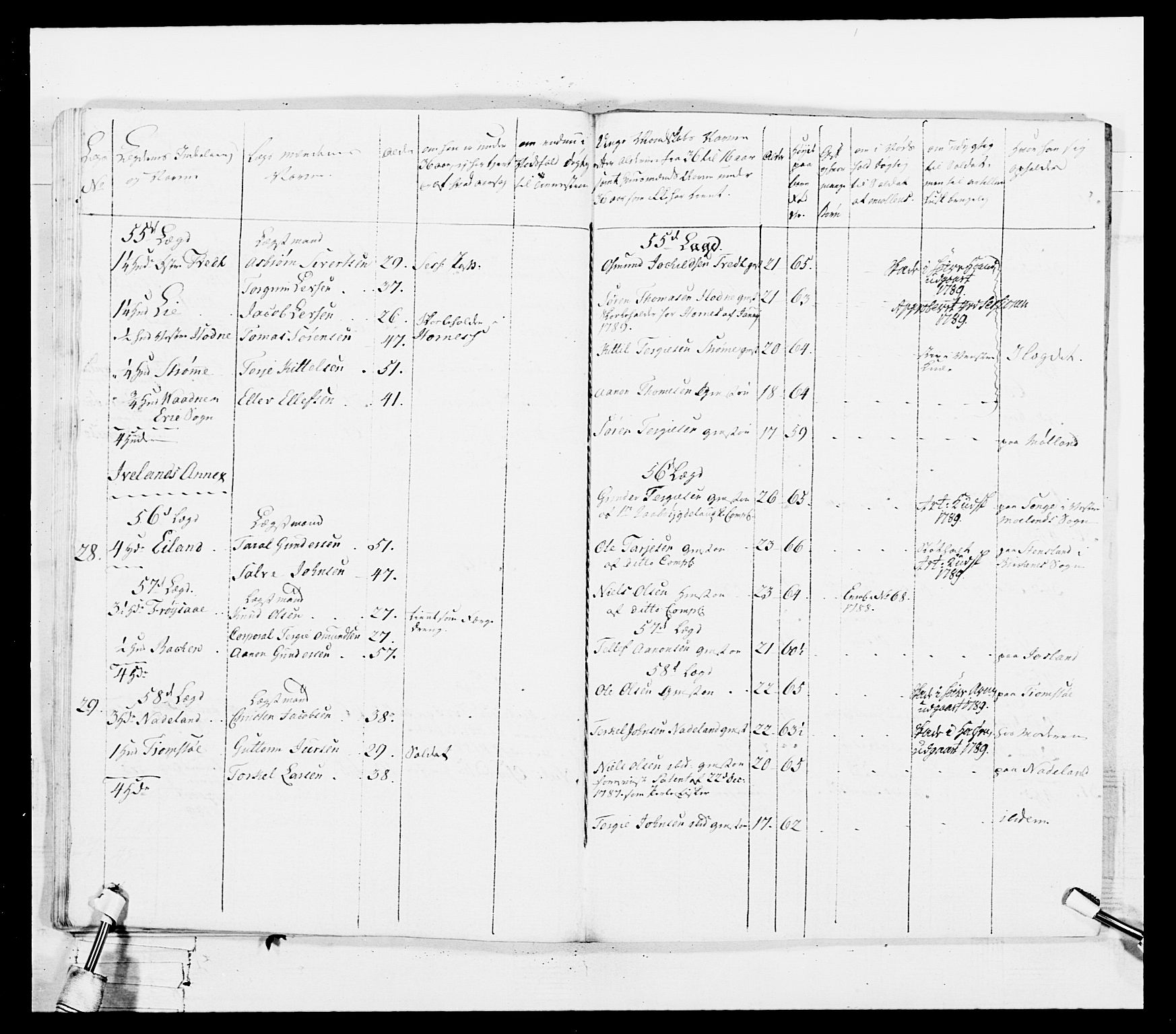 Generalitets- og kommissariatskollegiet, Det kongelige norske kommissariatskollegium, AV/RA-EA-5420/E/Eh/L0103: 1. Vesterlenske nasjonale infanteriregiment, 1782-1789, p. 143