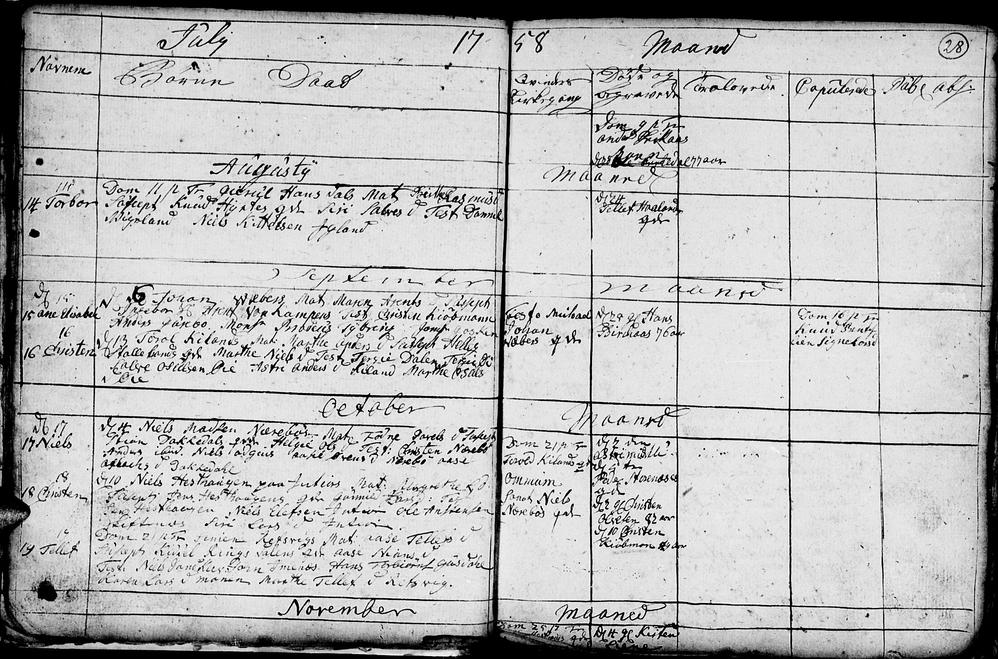 Hommedal sokneprestkontor, AV/SAK-1111-0023/F/Fb/Fbb/L0001: Parish register (copy) no. B 1, 1753-1791, p. 28