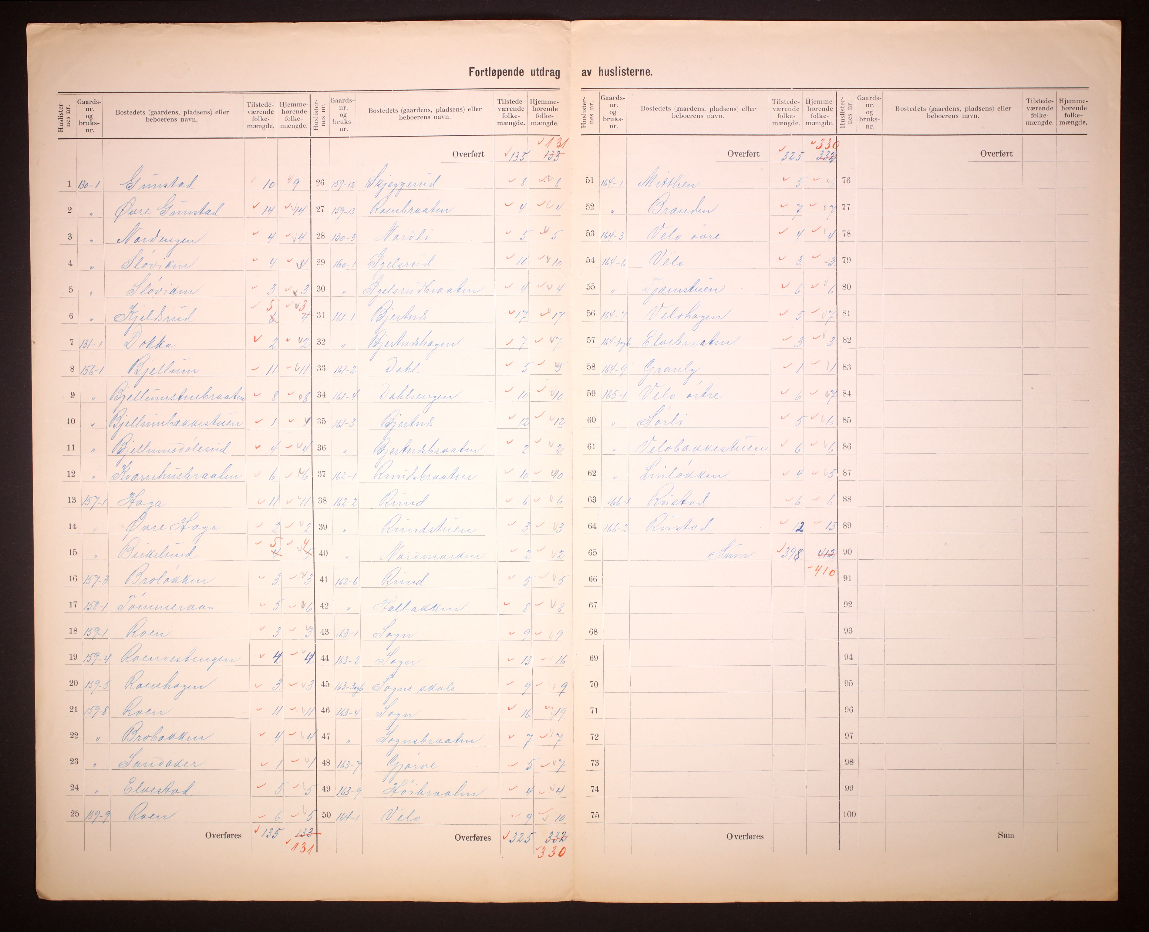 RA, 1910 census for Jevnaker, 1910, p. 23