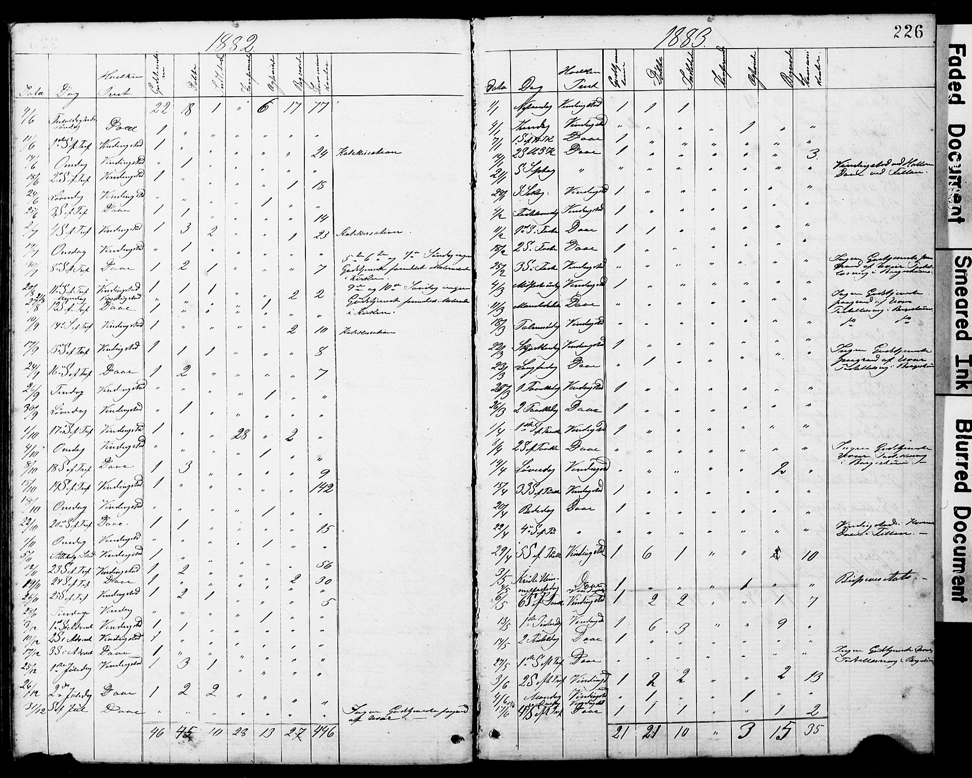 Ministerialprotokoller, klokkerbøker og fødselsregistre - Sør-Trøndelag, SAT/A-1456/634/L0541: Parish register (copy) no. 634C03, 1874-1891, p. 226