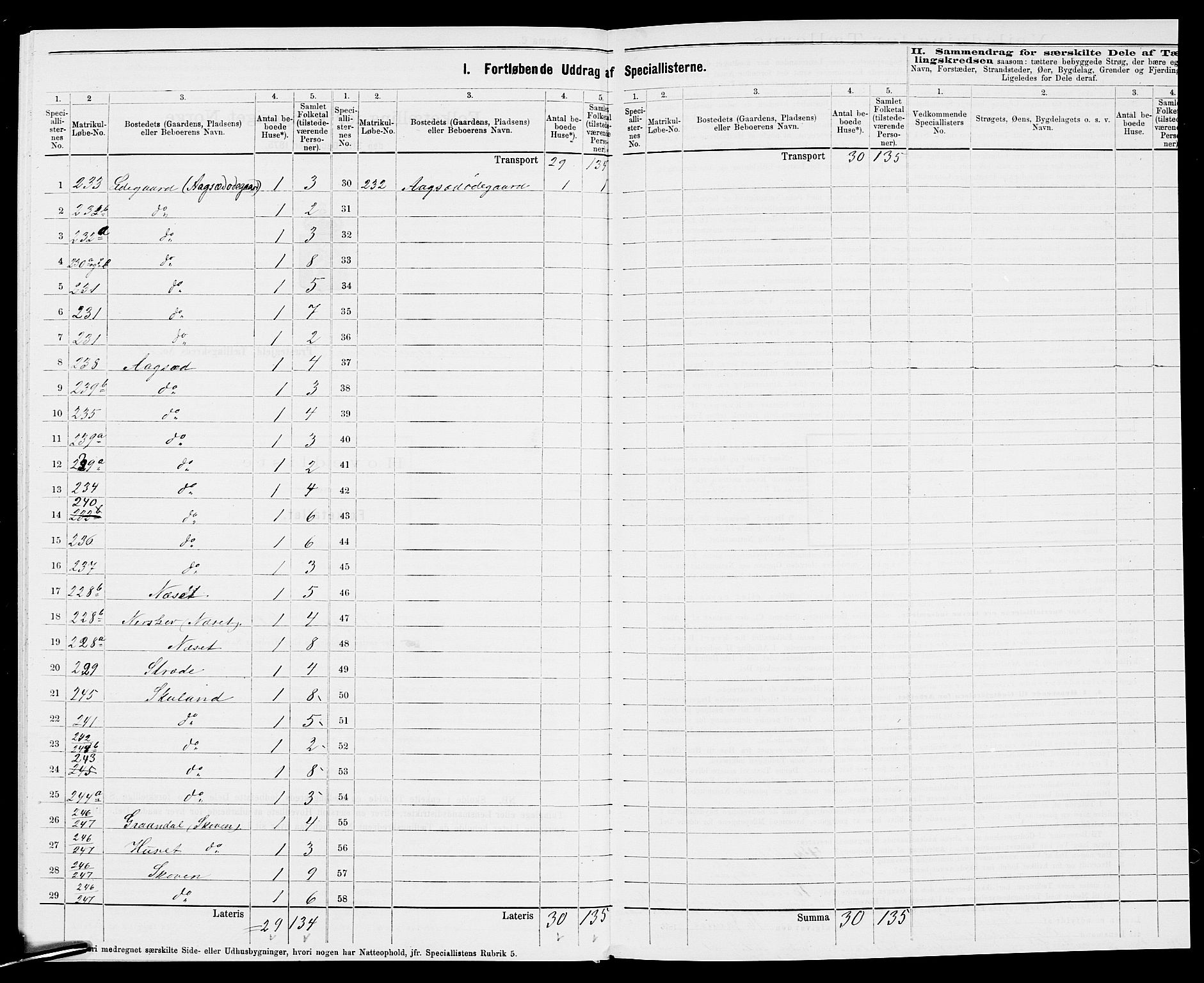 SAK, 1875 census for 1020P Holum, 1875, p. 723
