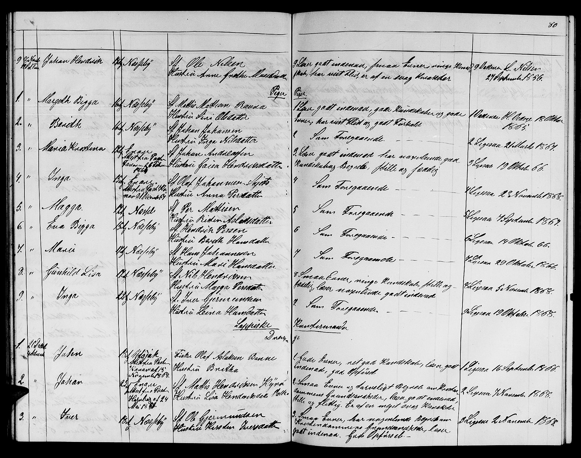 Nesseby sokneprestkontor, SATØ/S-1330/H/Hb/L0002klokker: Parish register (copy) no. 2, 1861-1868, p. 80