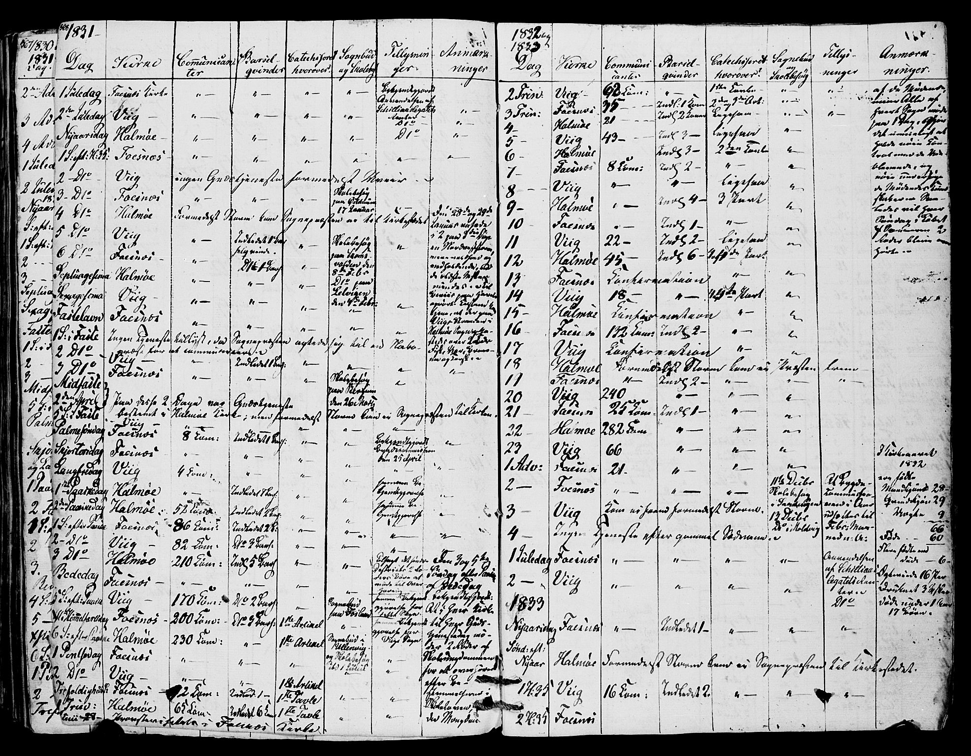 Ministerialprotokoller, klokkerbøker og fødselsregistre - Nord-Trøndelag, AV/SAT-A-1458/773/L0614: Parish register (official) no. 773A05, 1831-1856, p. 568