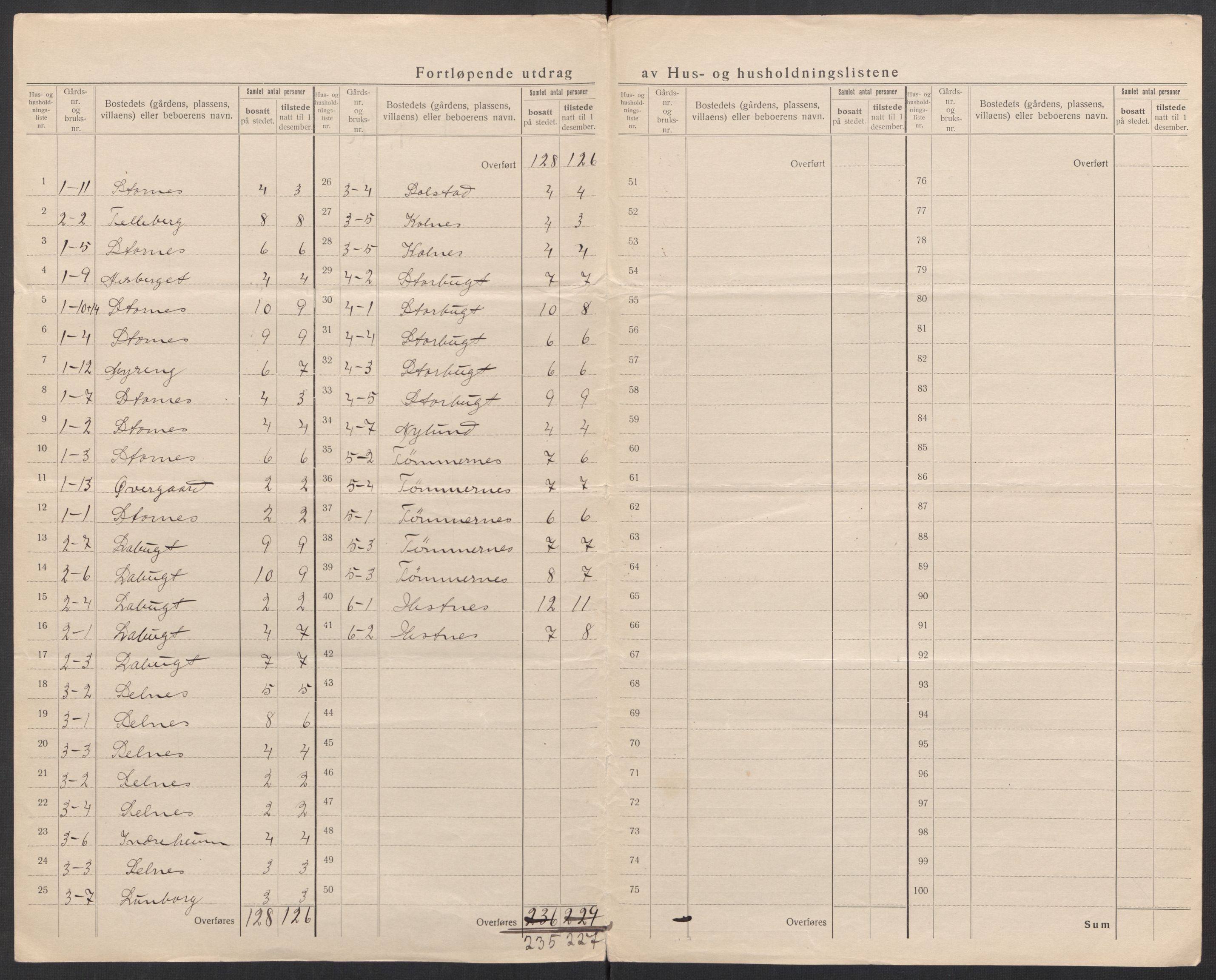 SATØ, 1920 census for Balsfjord, 1920, p. 8