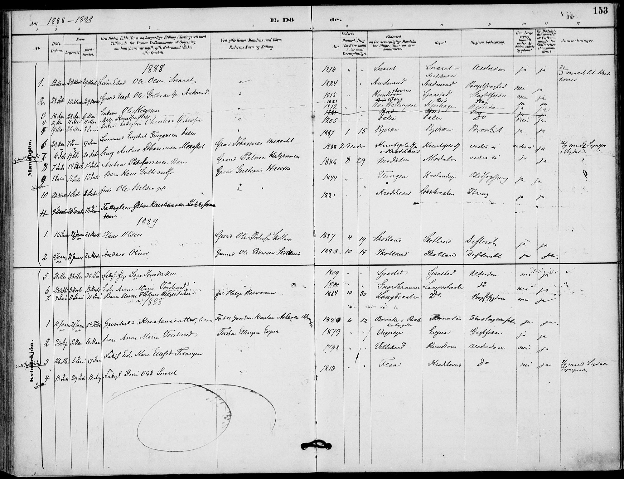 Lunder kirkebøker, AV/SAKO-A-629/F/Fa/L0001: Parish register (official) no. I 1, 1885-1912, p. 153