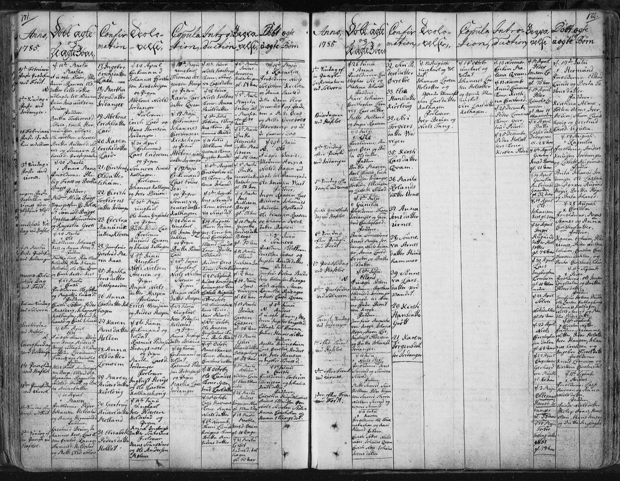 Hafslo sokneprestembete, AV/SAB-A-80301/H/Haa/Haaa/L0002: Parish register (official) no. A 2, 1755-1806, p. 171-172