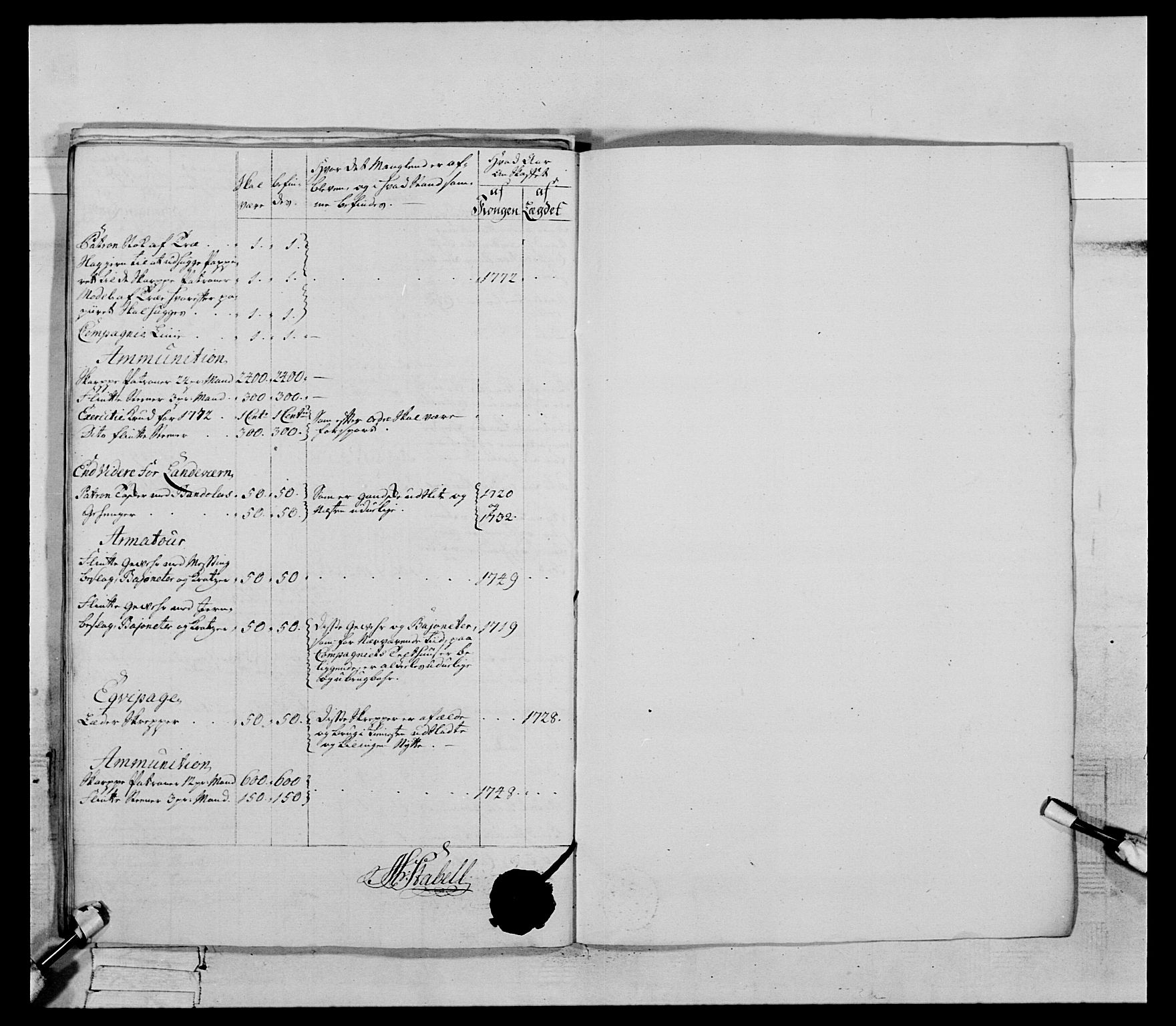 Generalitets- og kommissariatskollegiet, Det kongelige norske kommissariatskollegium, AV/RA-EA-5420/E/Eh/L0085: 3. Trondheimske nasjonale infanteriregiment, 1773-1775, p. 152