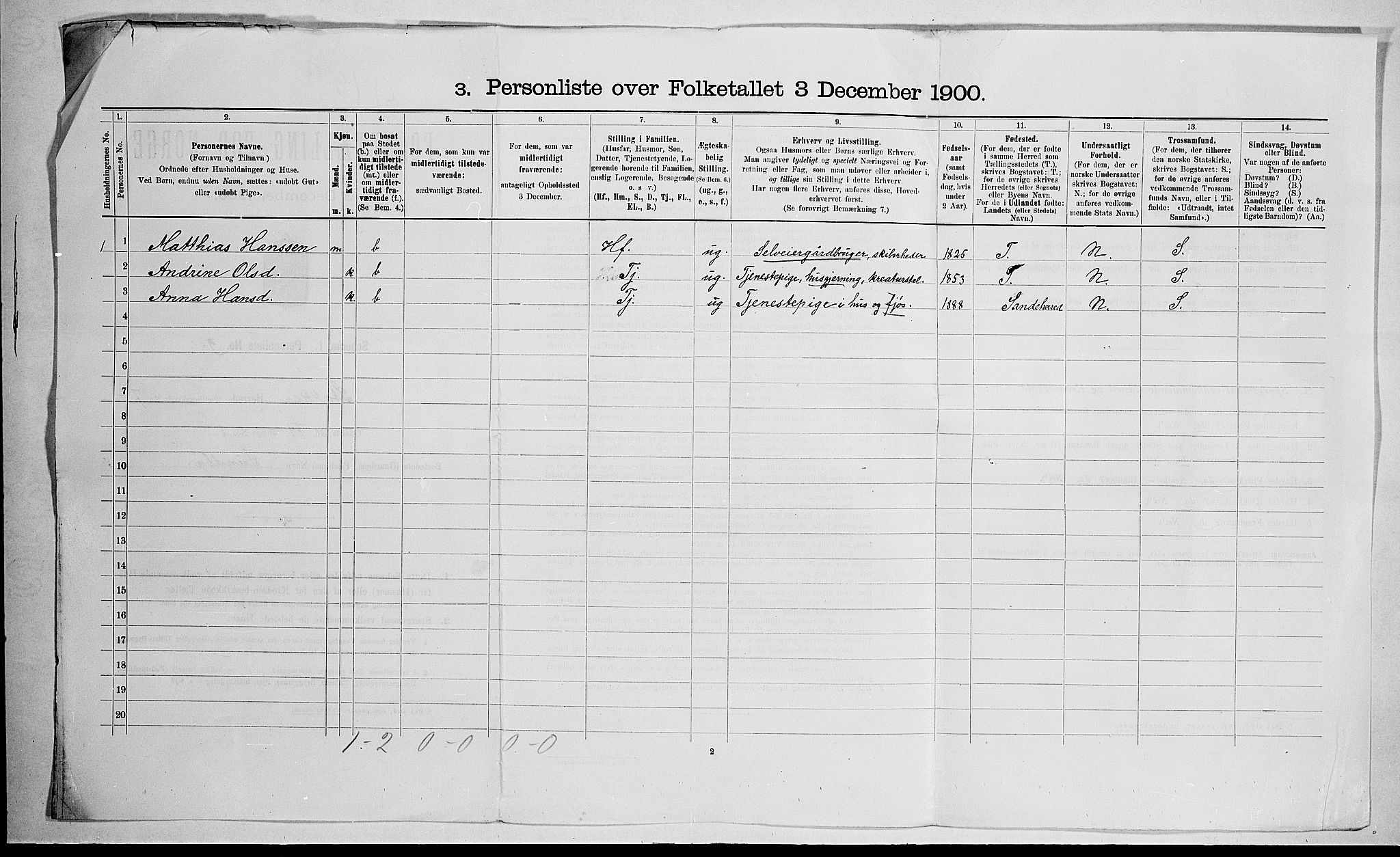 RA, 1900 census for Stokke, 1900, p. 42