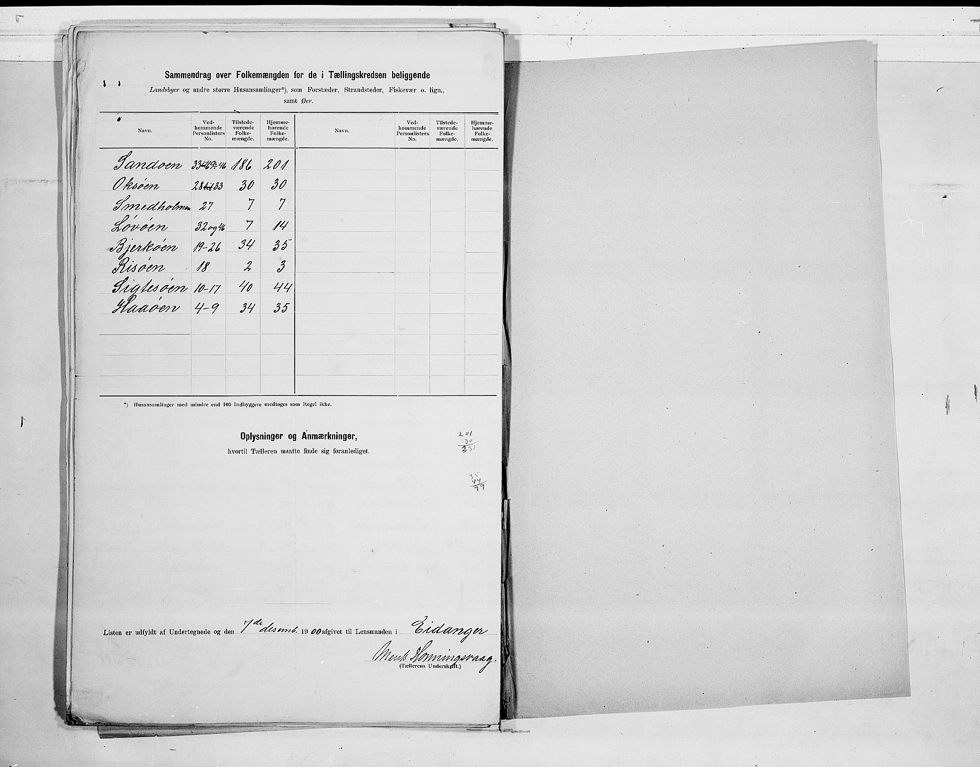 SAKO, 1900 census for Eidanger, 1900, p. 28