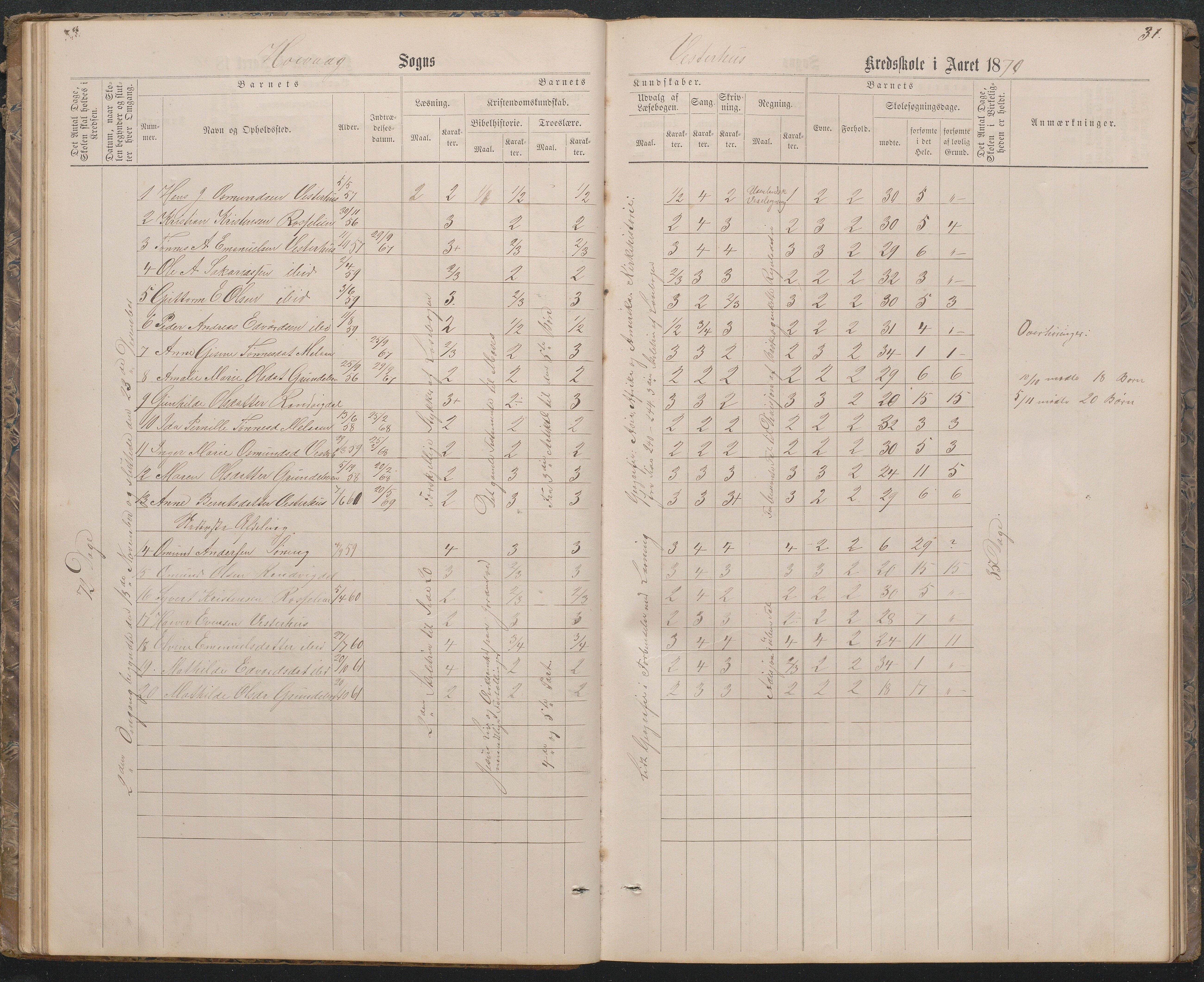 Høvåg kommune, AAKS/KA0927-PK/1/05/L0396: Eksamensprotokoll for Vesterhus skoledistrikt, 1863-1884, p. 31