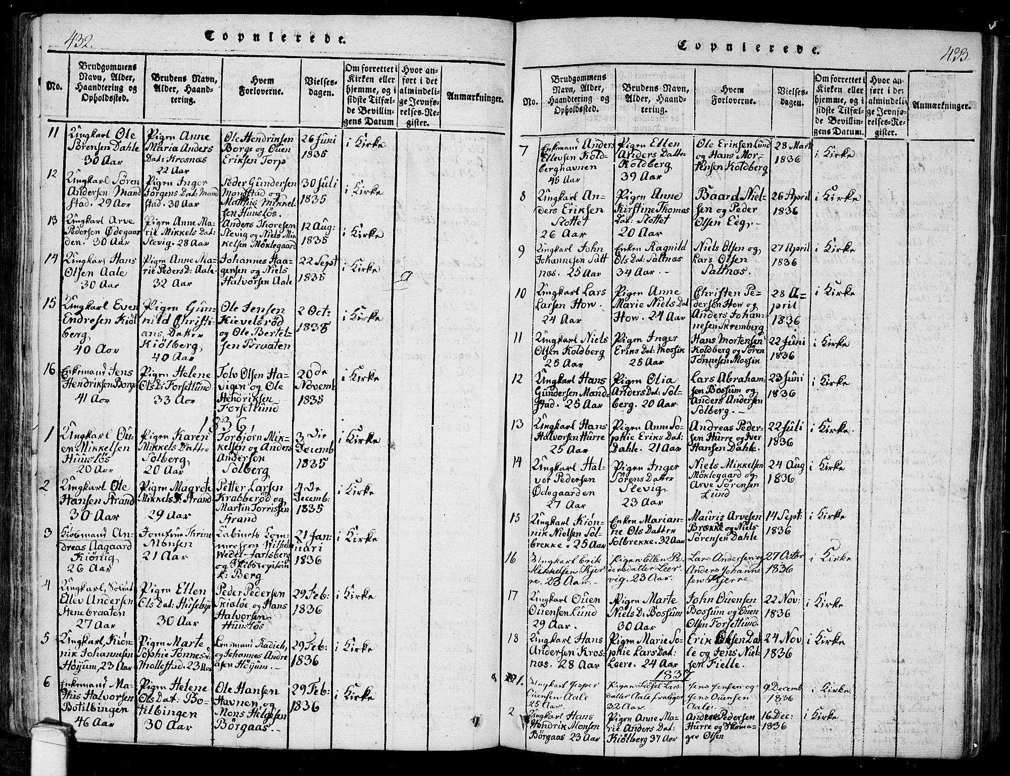 Onsøy prestekontor Kirkebøker, SAO/A-10914/F/Fa/L0002: Parish register (official) no. I 2, 1814-1840, p. 432-433