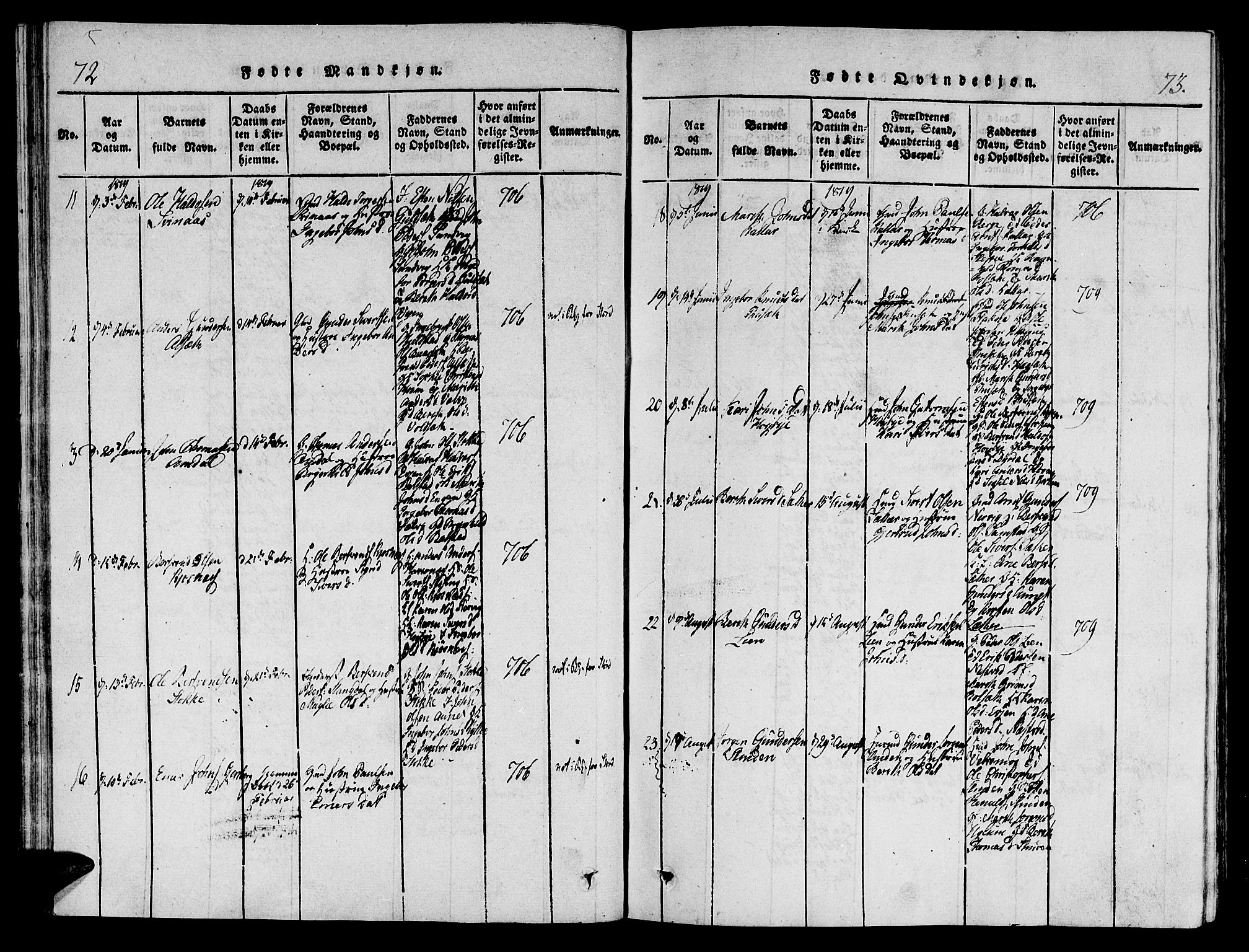 Ministerialprotokoller, klokkerbøker og fødselsregistre - Sør-Trøndelag, AV/SAT-A-1456/695/L1141: Parish register (official) no. 695A04 /1, 1816-1824, p. 72-73