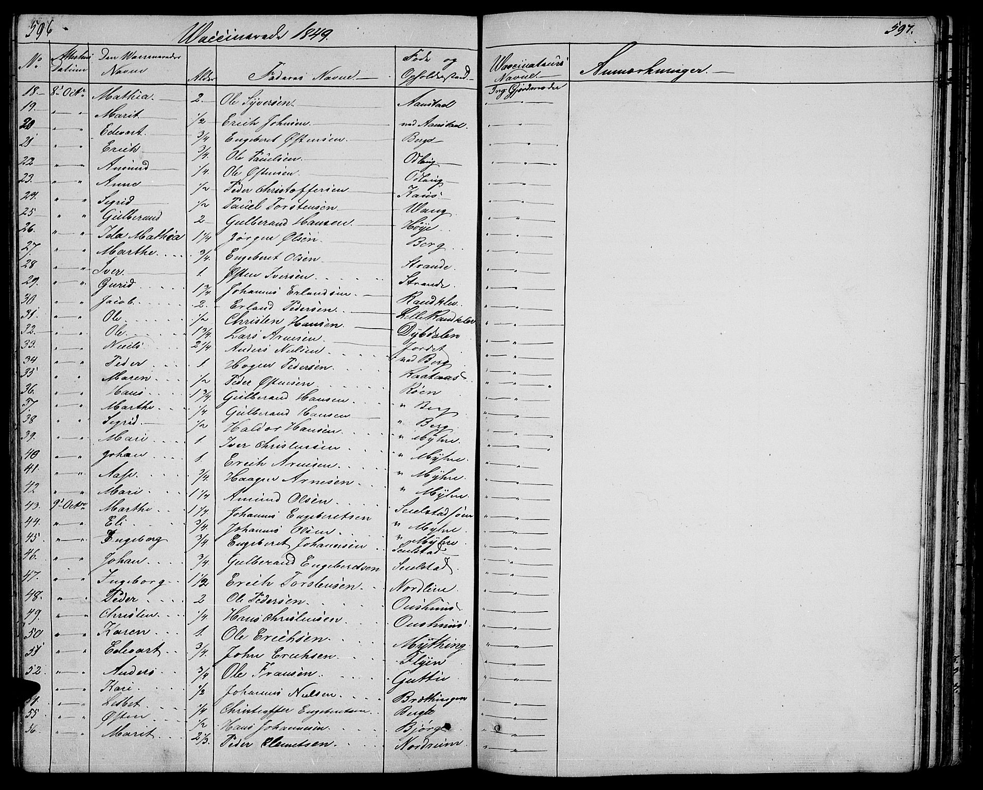 Ringebu prestekontor, SAH/PREST-082/H/Ha/Hab/L0002: Parish register (copy) no. 2, 1839-1853, p. 596-597