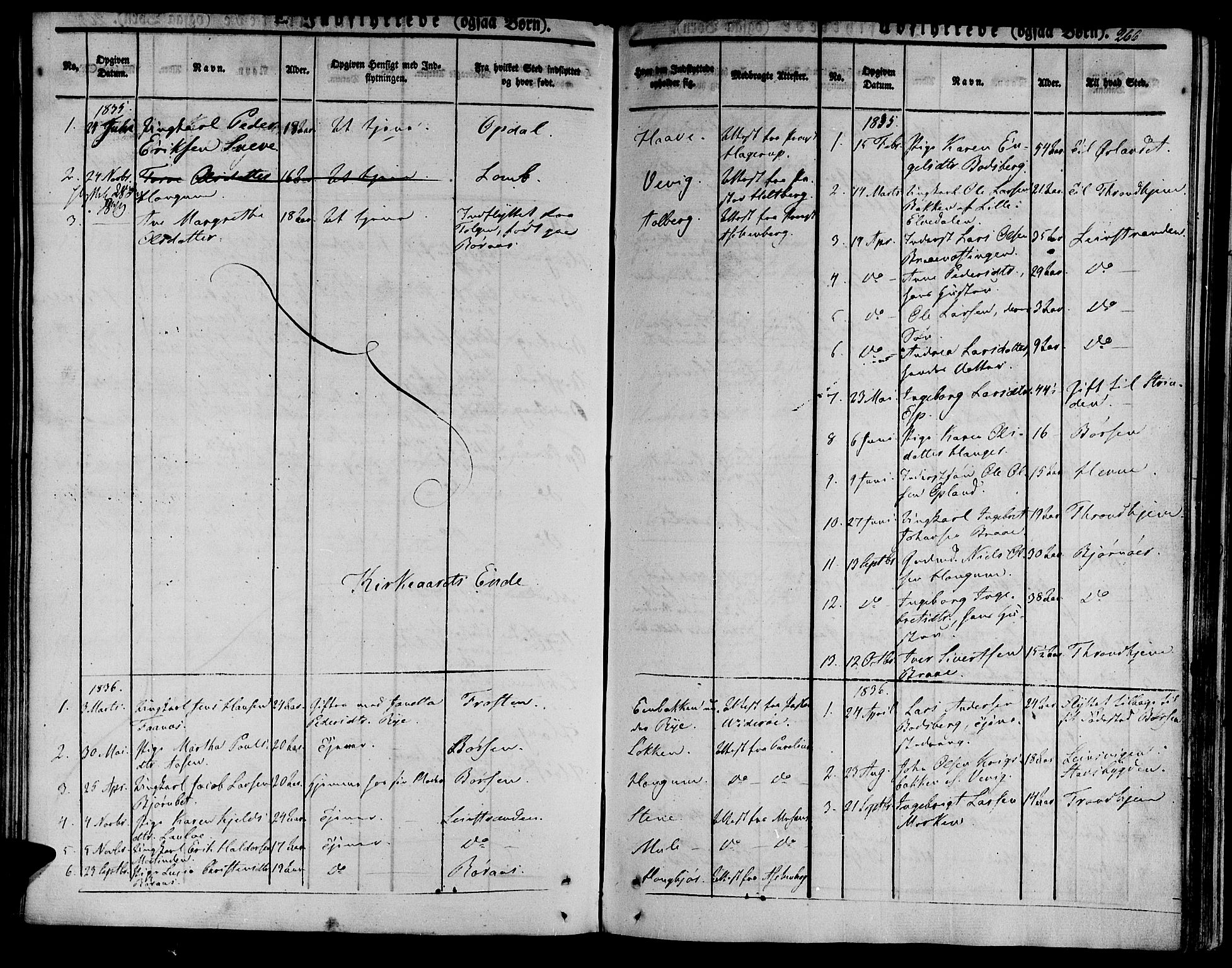 Ministerialprotokoller, klokkerbøker og fødselsregistre - Sør-Trøndelag, SAT/A-1456/612/L0374: Parish register (official) no. 612A07 /1, 1829-1845, p. 266