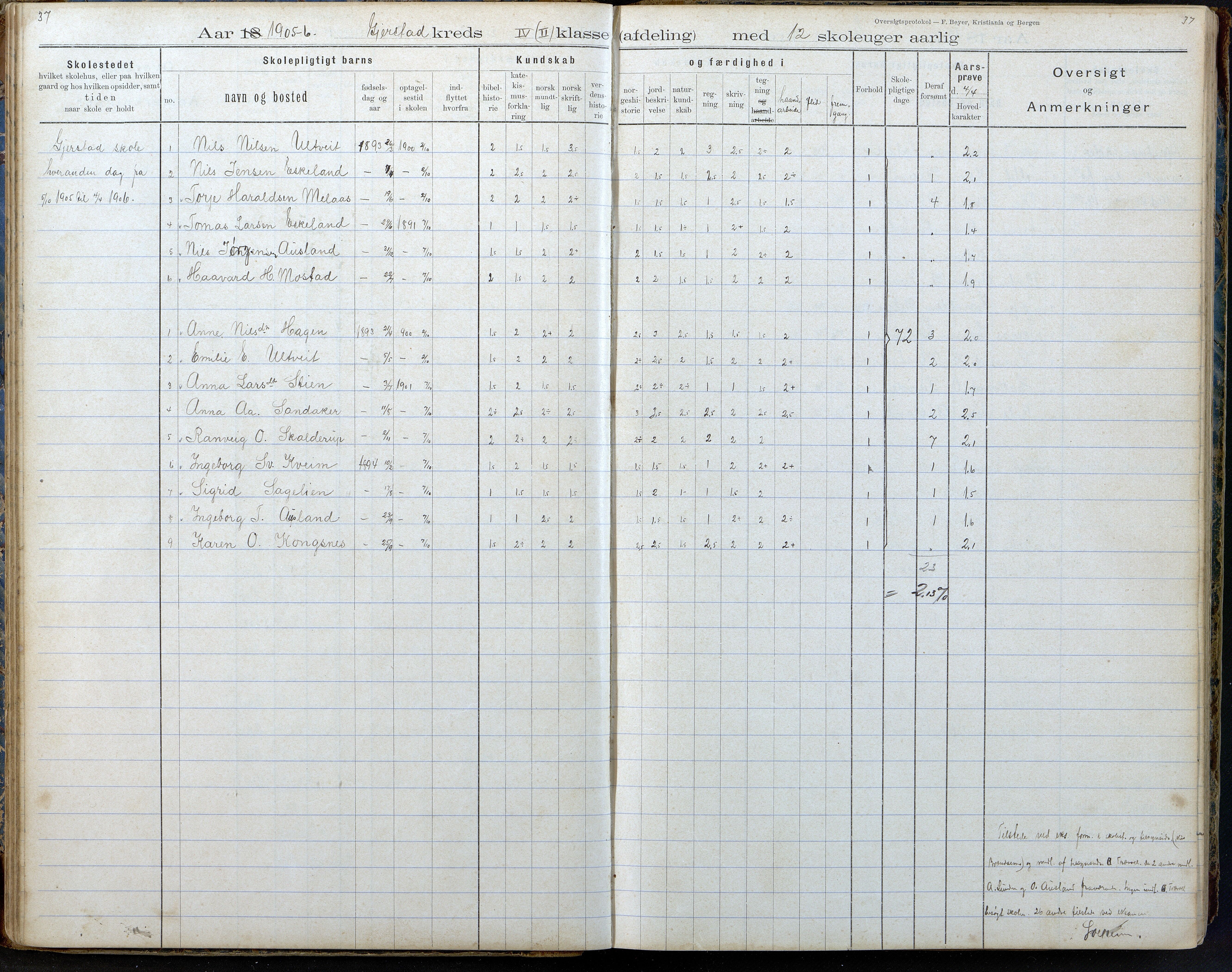 Gjerstad Kommune, Gjerstad Skole, AAKS/KA0911-550a/F02/L0008: Karakterprotokoll, 1891-1962, p. 37