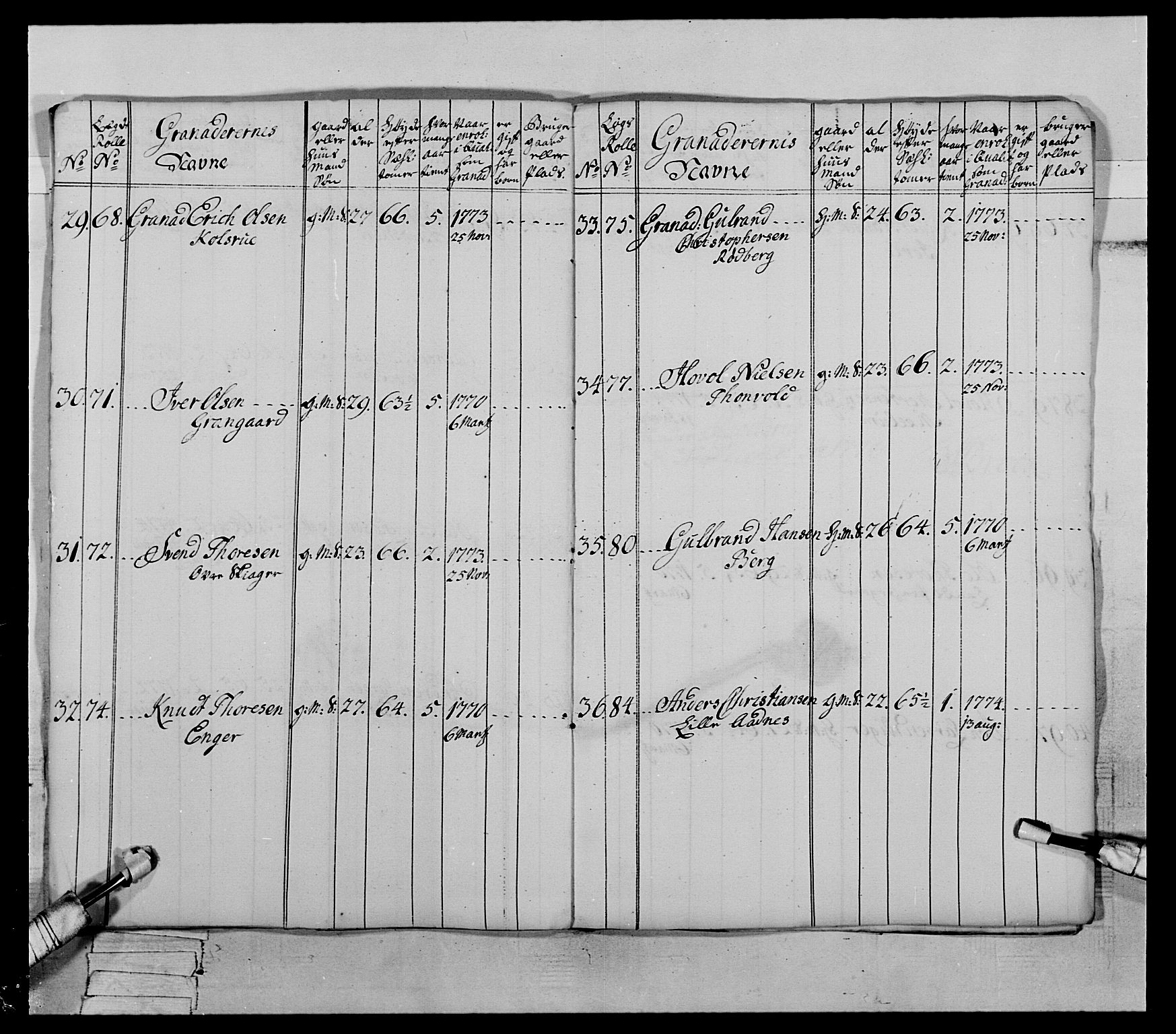 Generalitets- og kommissariatskollegiet, Det kongelige norske kommissariatskollegium, AV/RA-EA-5420/E/Eh/L0064: 2. Opplandske nasjonale infanteriregiment, 1774-1784, p. 67