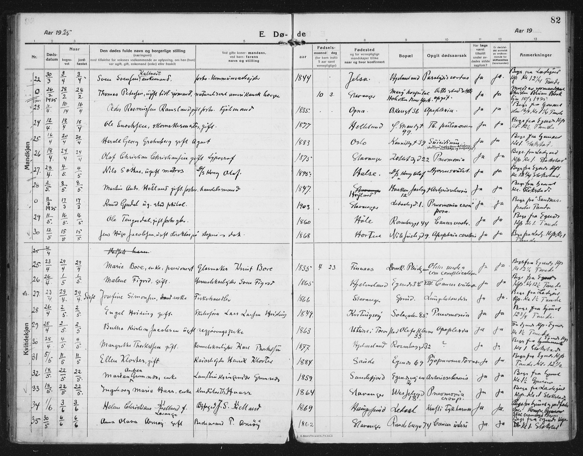 Domkirken sokneprestkontor, AV/SAST-A-101812/002/A/L0017: Parish register (official) no. A 36, 1917-1938, p. 82