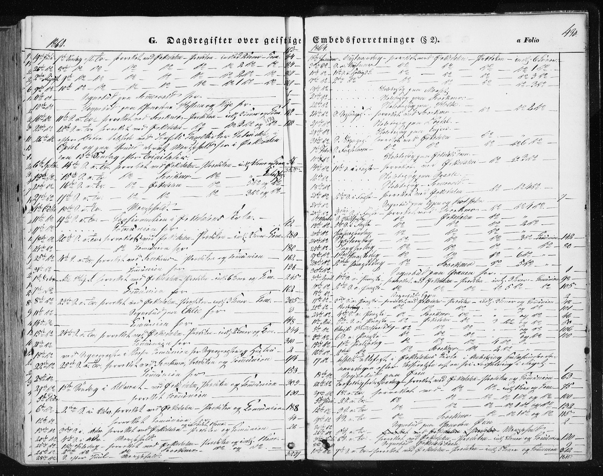 Ministerialprotokoller, klokkerbøker og fødselsregistre - Sør-Trøndelag, SAT/A-1456/668/L0806: Parish register (official) no. 668A06, 1854-1869, p. 430