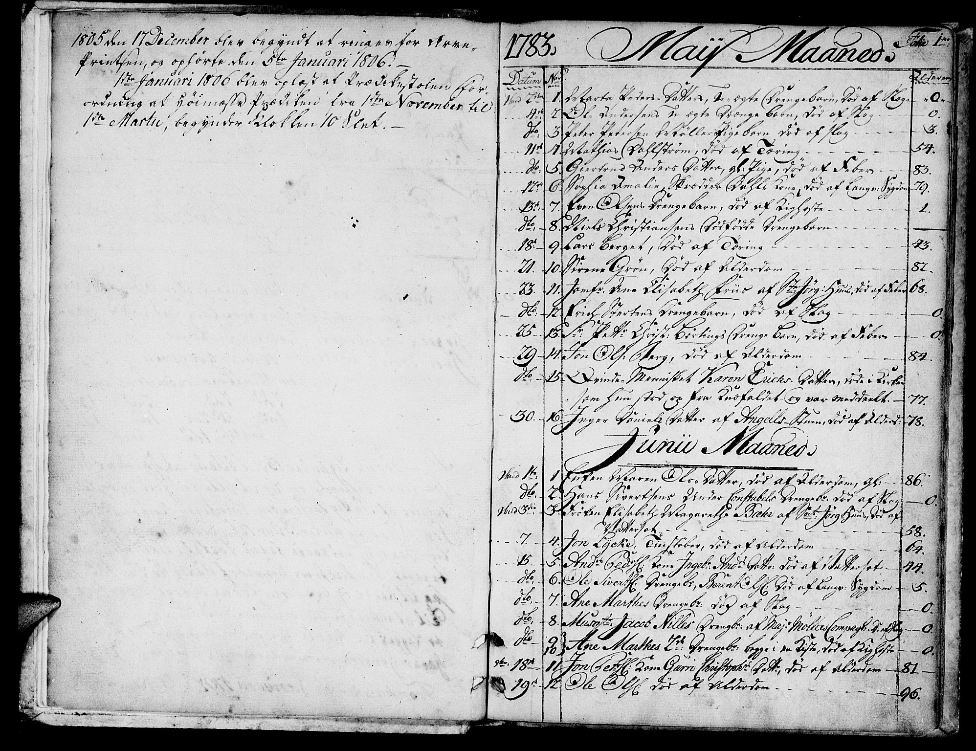 Ministerialprotokoller, klokkerbøker og fødselsregistre - Sør-Trøndelag, SAT/A-1456/601/L0040: Parish register (official) no. 601A08, 1783-1818, p. 1