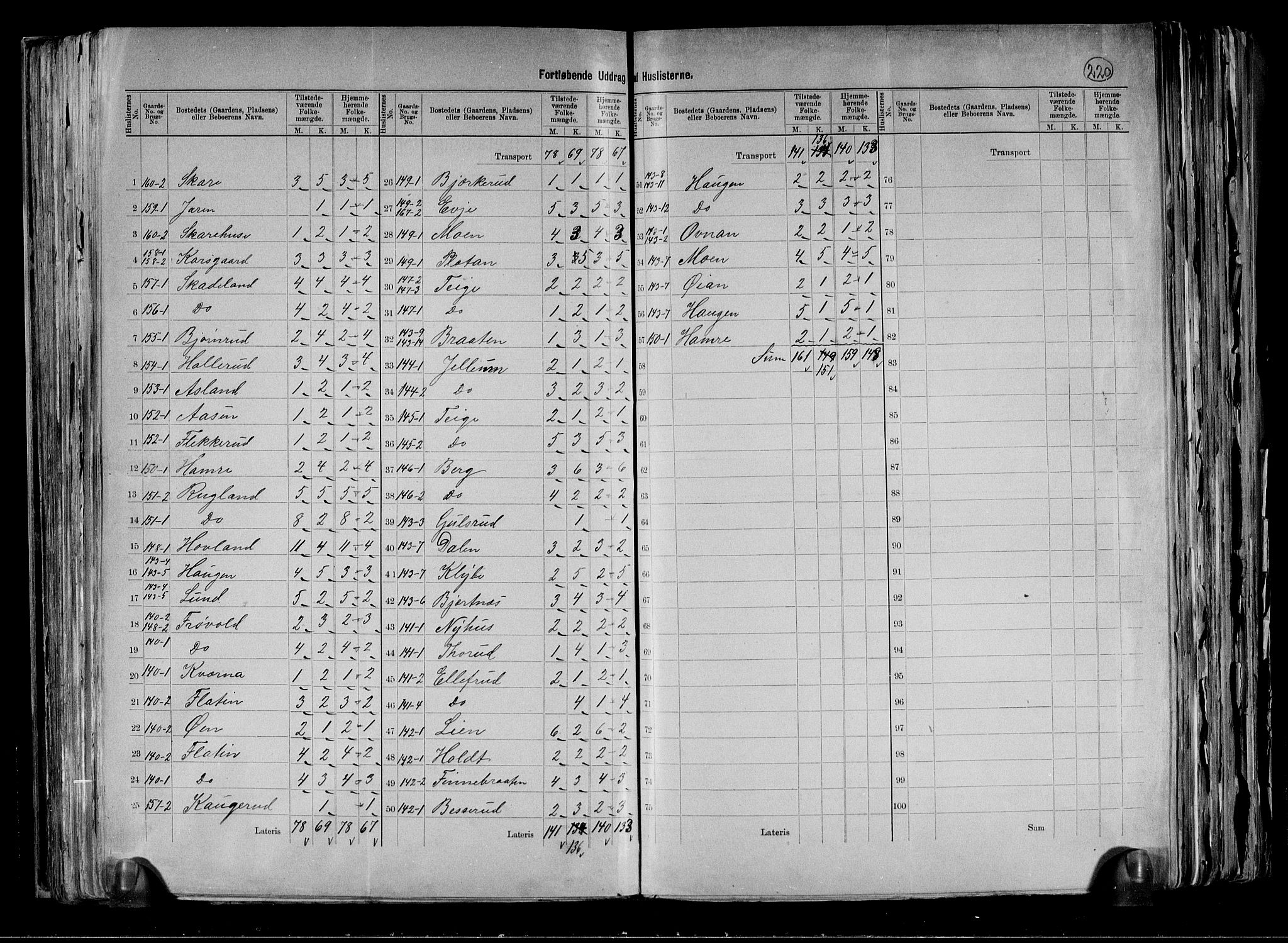 RA, 1891 census for 0621 Sigdal, 1891, p. 33