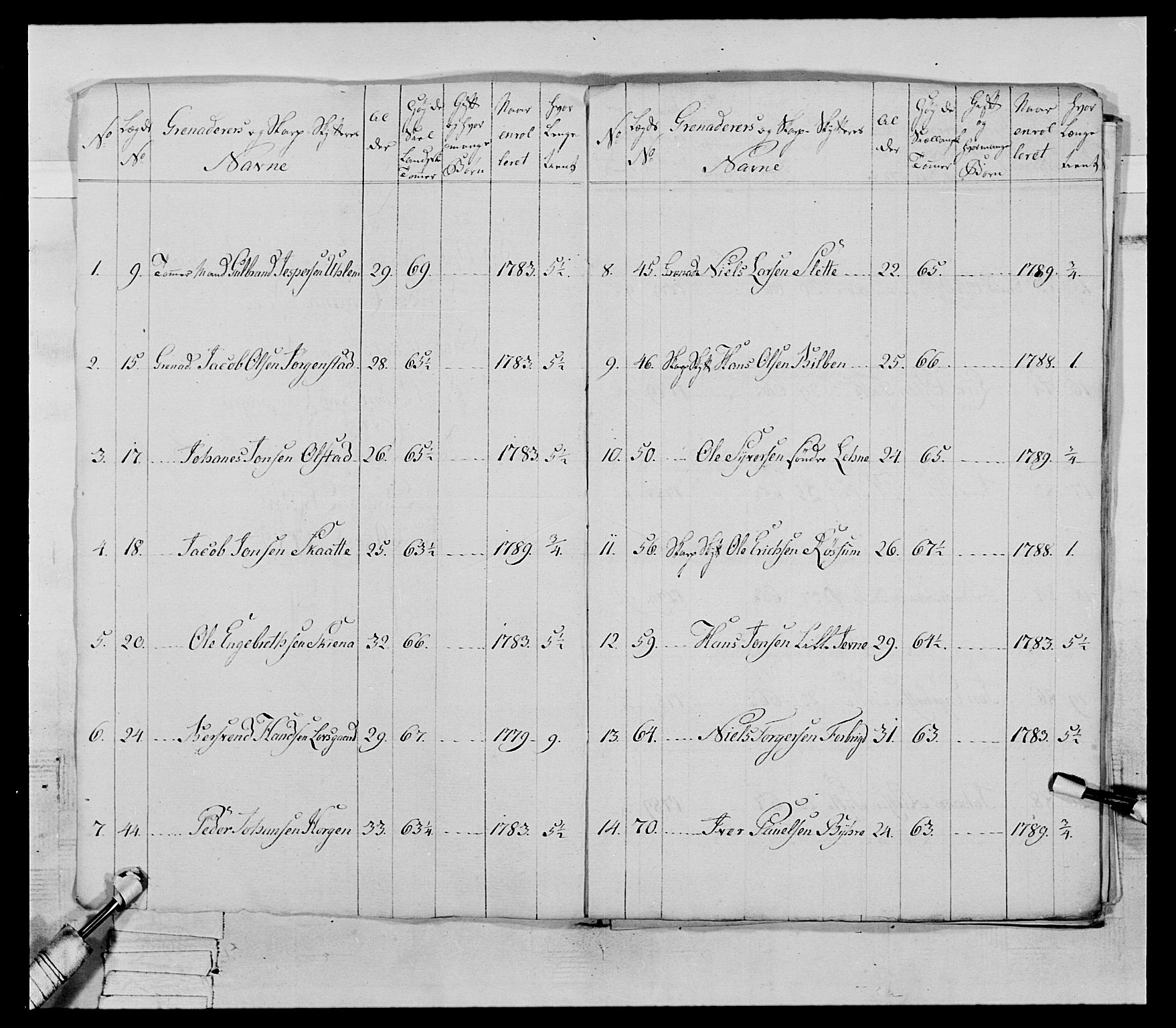 Generalitets- og kommissariatskollegiet, Det kongelige norske kommissariatskollegium, AV/RA-EA-5420/E/Eh/L0067: Opplandske nasjonale infanteriregiment, 1789-1797, p. 171