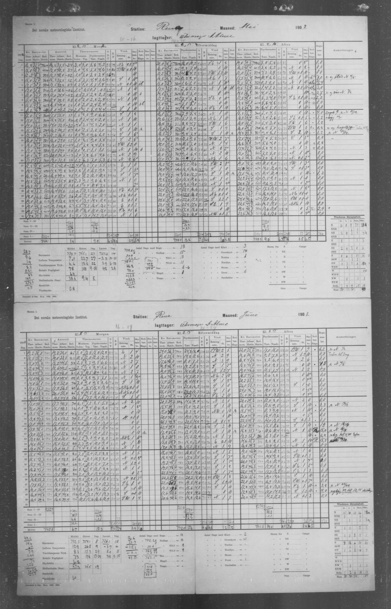 Det norske meteorologiske institutt, AV/RA-S-1570, 1869-1930, p. 162