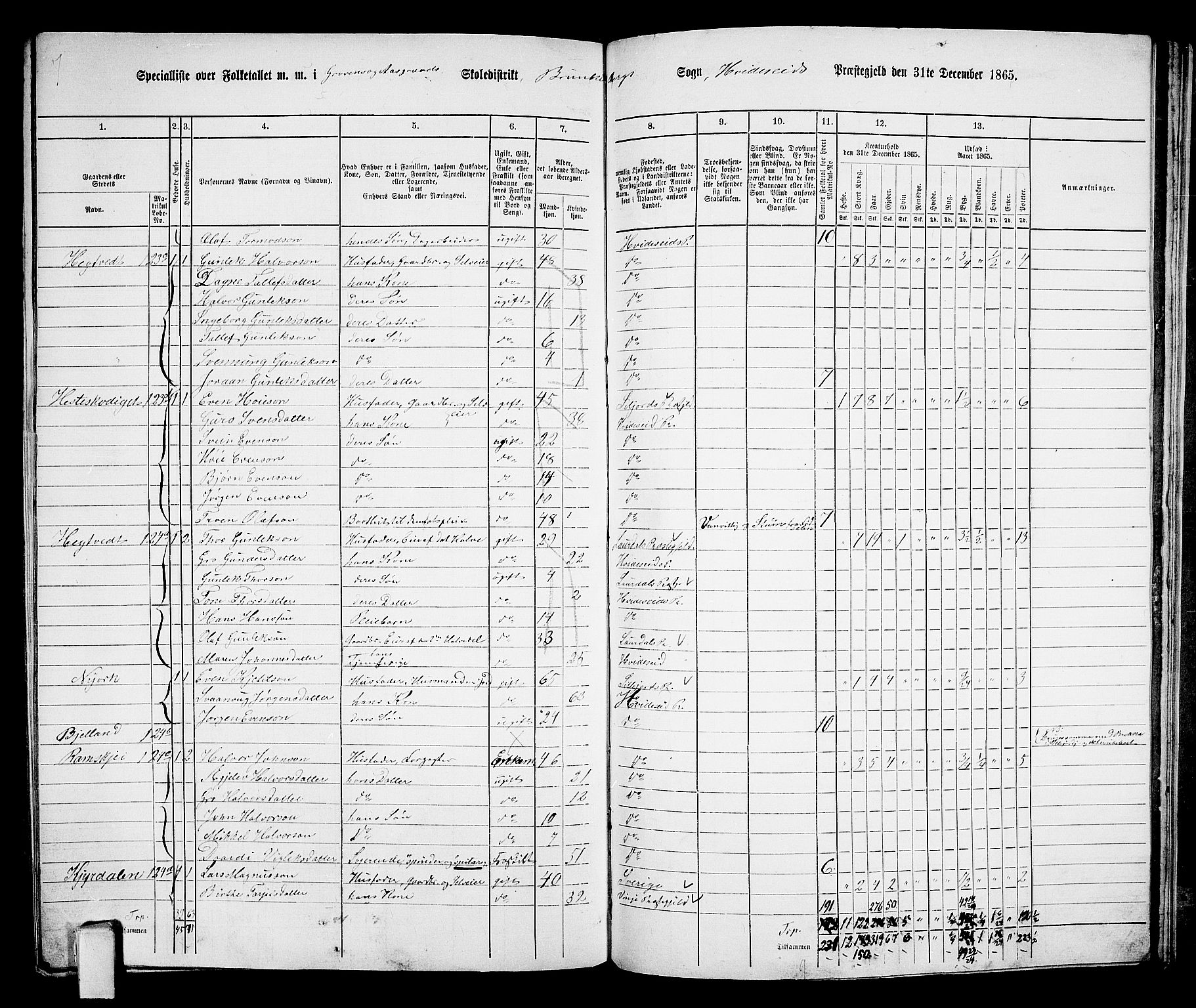 RA, 1865 census for Kviteseid, 1865, p. 123