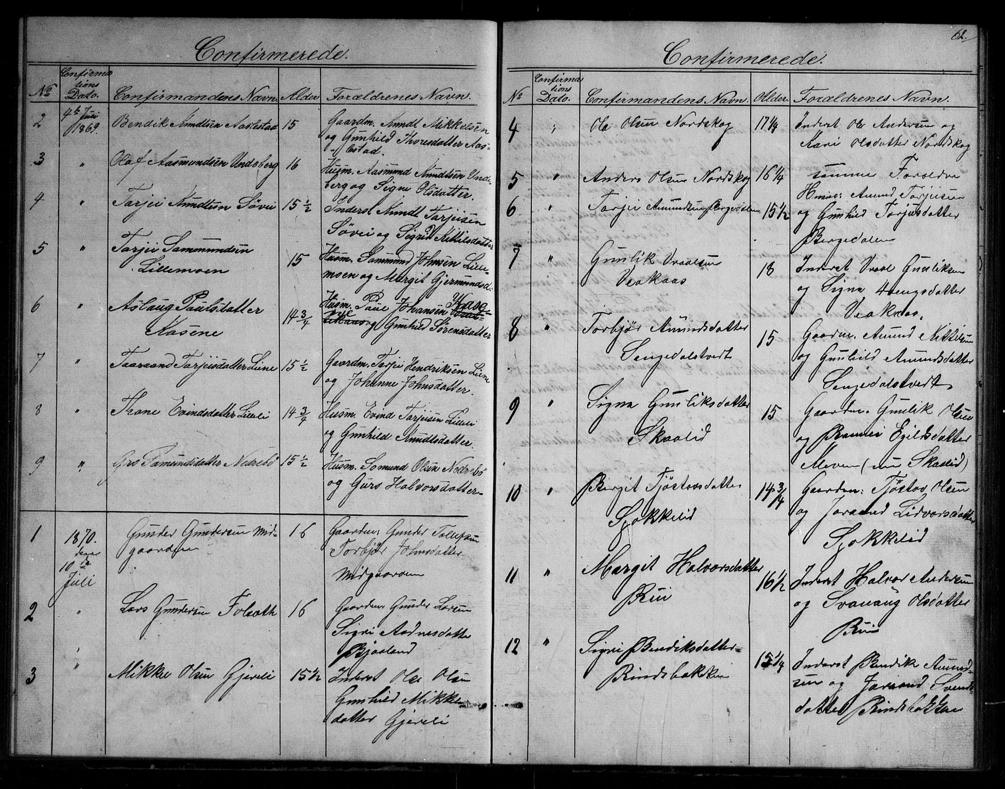 Fyresdal kirkebøker, SAKO/A-263/G/Gb/L0001: Parish register (copy) no. II 1, 1864-1890, p. 62
