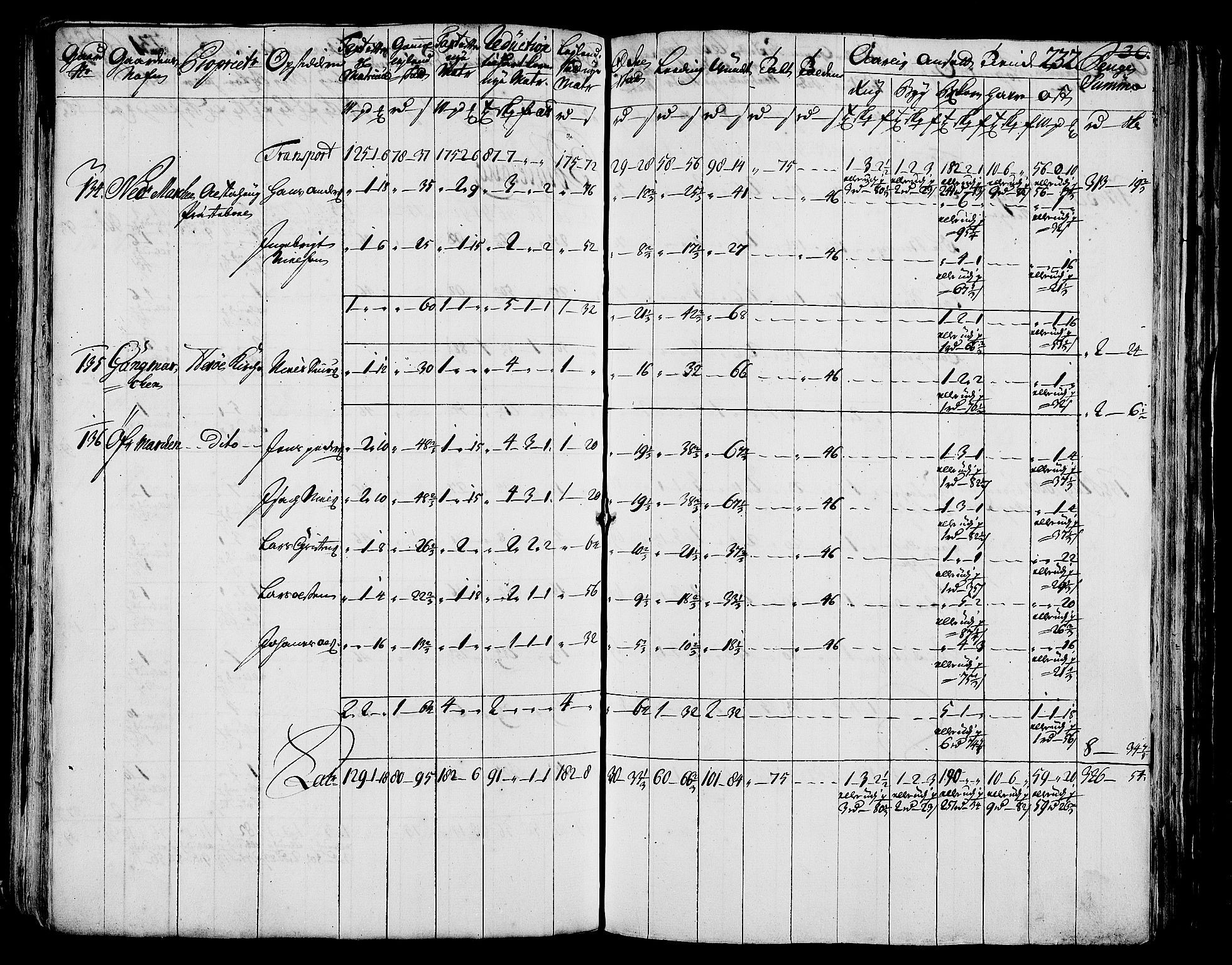 Rentekammeret inntil 1814, Realistisk ordnet avdeling, AV/RA-EA-4070/N/Nb/Nbf/L0171: Helgeland matrikkelprotokoll, 1723, p. 236