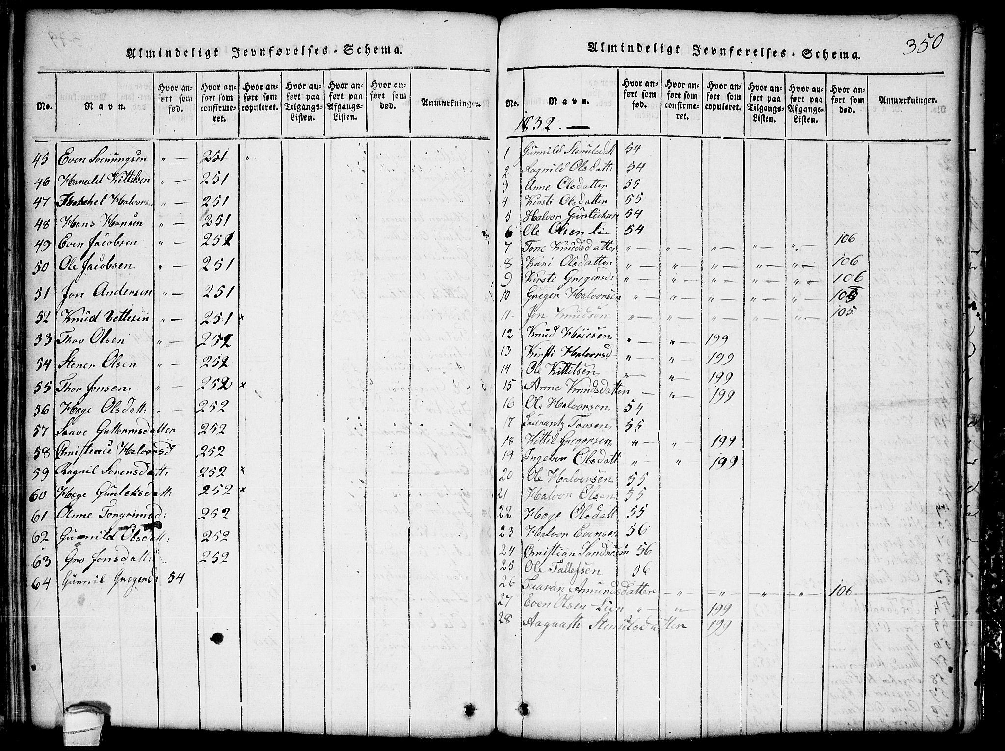 Seljord kirkebøker, SAKO/A-20/G/Gb/L0002: Parish register (copy) no. II 2, 1815-1854, p. 350