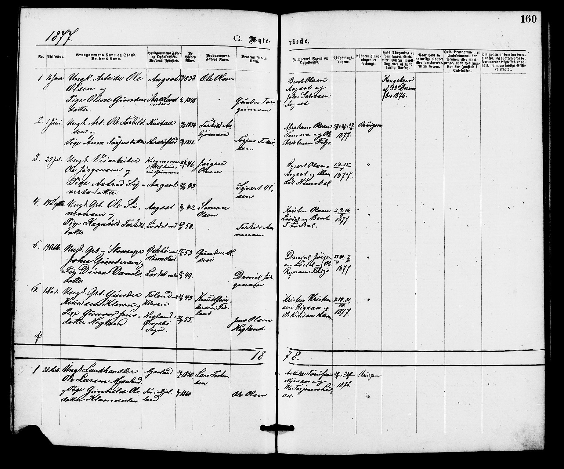 Holum sokneprestkontor, AV/SAK-1111-0022/F/Fa/Fab/L0006: Parish register (official) no. A 6, 1875-1886, p. 160