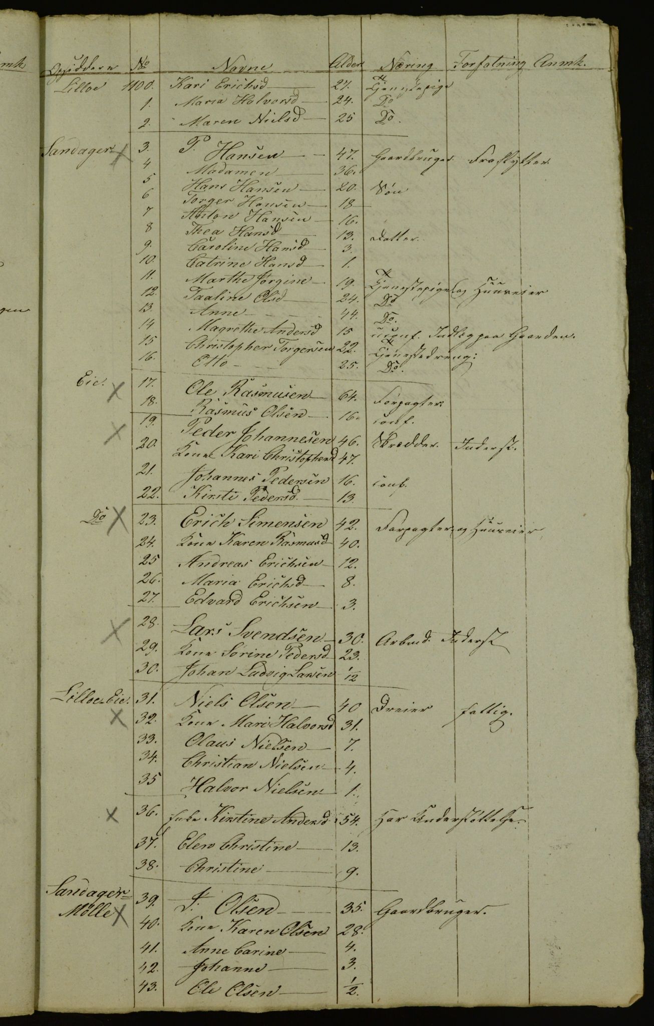 OBA, Census for Aker 1842, 1842