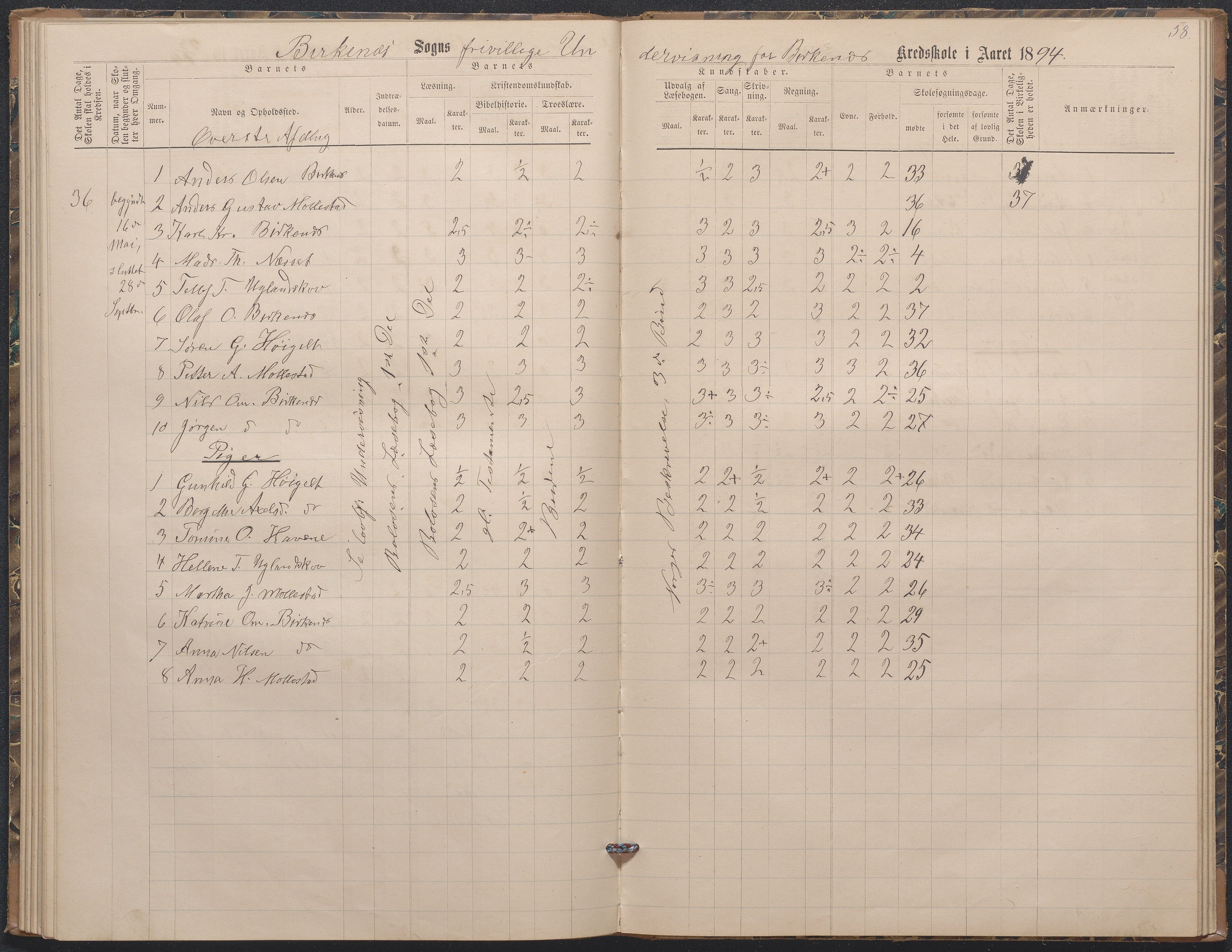 Birkenes kommune, Birkenes krets/Birkeland folkeskole frem til 1991, AAKS/KA0928-550a_91/F02/L0003: Skoleprotokoll, 1879-1891, p. 58