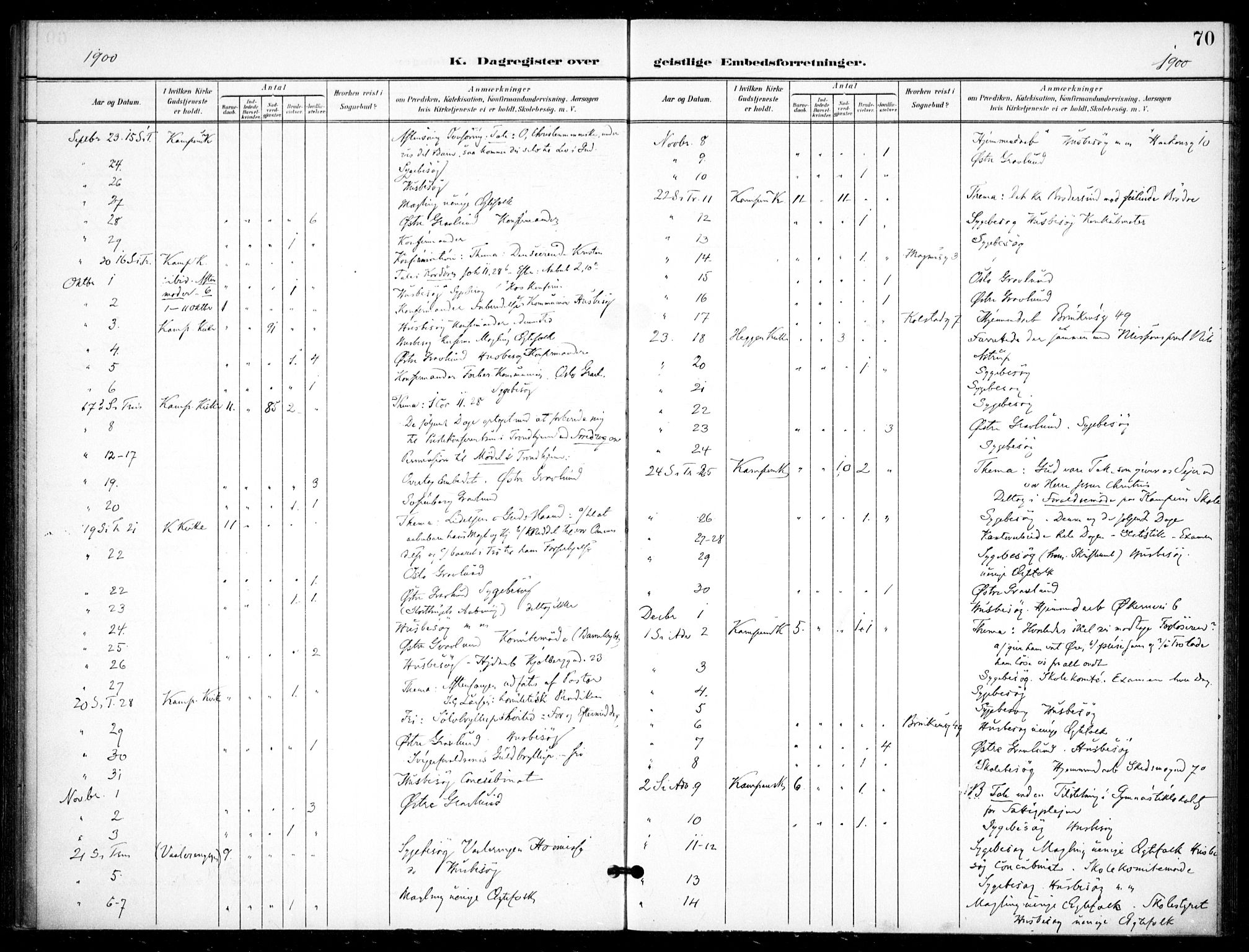 Kampen prestekontor Kirkebøker, AV/SAO-A-10853/F/Fb/L0003: Parish register (official) no. II 3, 1896-1936, p. 70