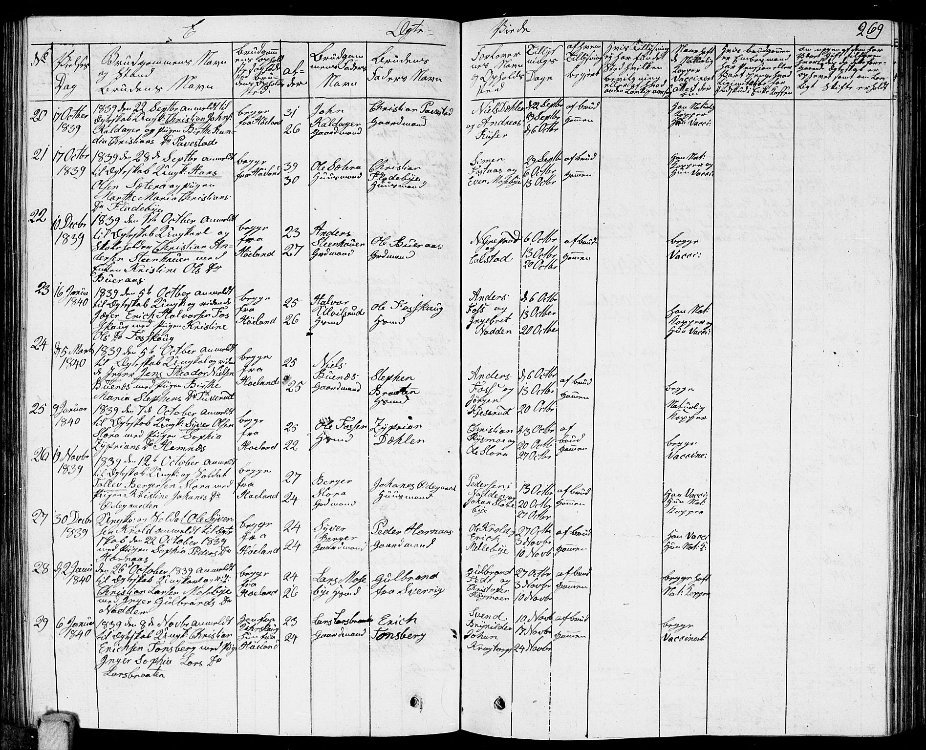 Høland prestekontor Kirkebøker, AV/SAO-A-10346a/G/Ga/L0002: Parish register (copy) no. I 2, 1827-1845, p. 269