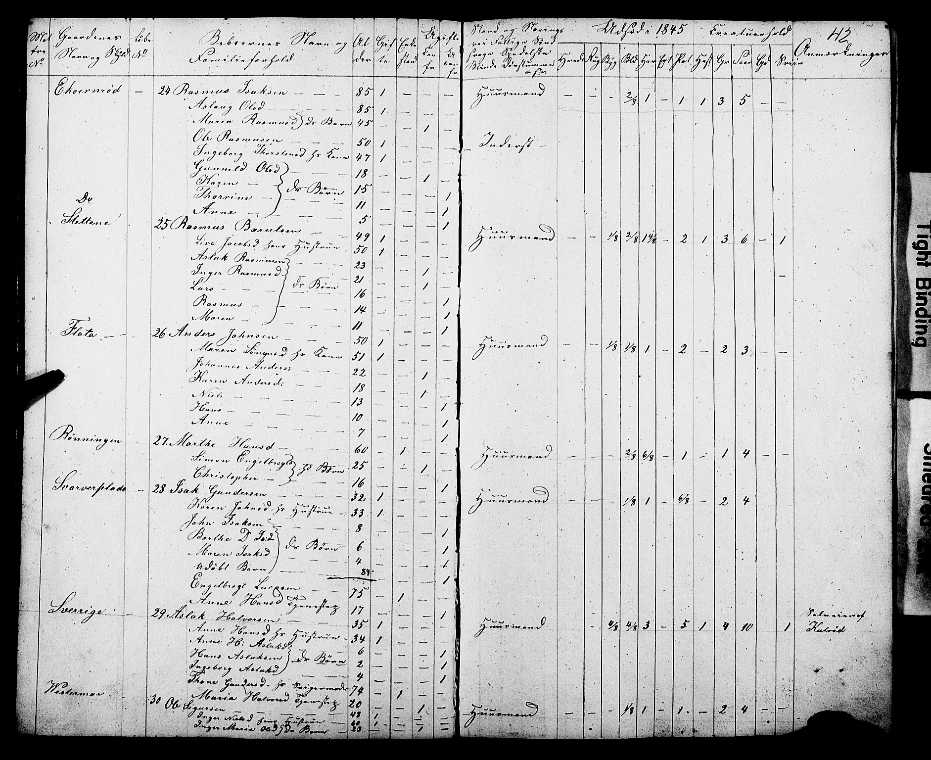 , Census 1845 for Gjerpen, 1845, p. 42