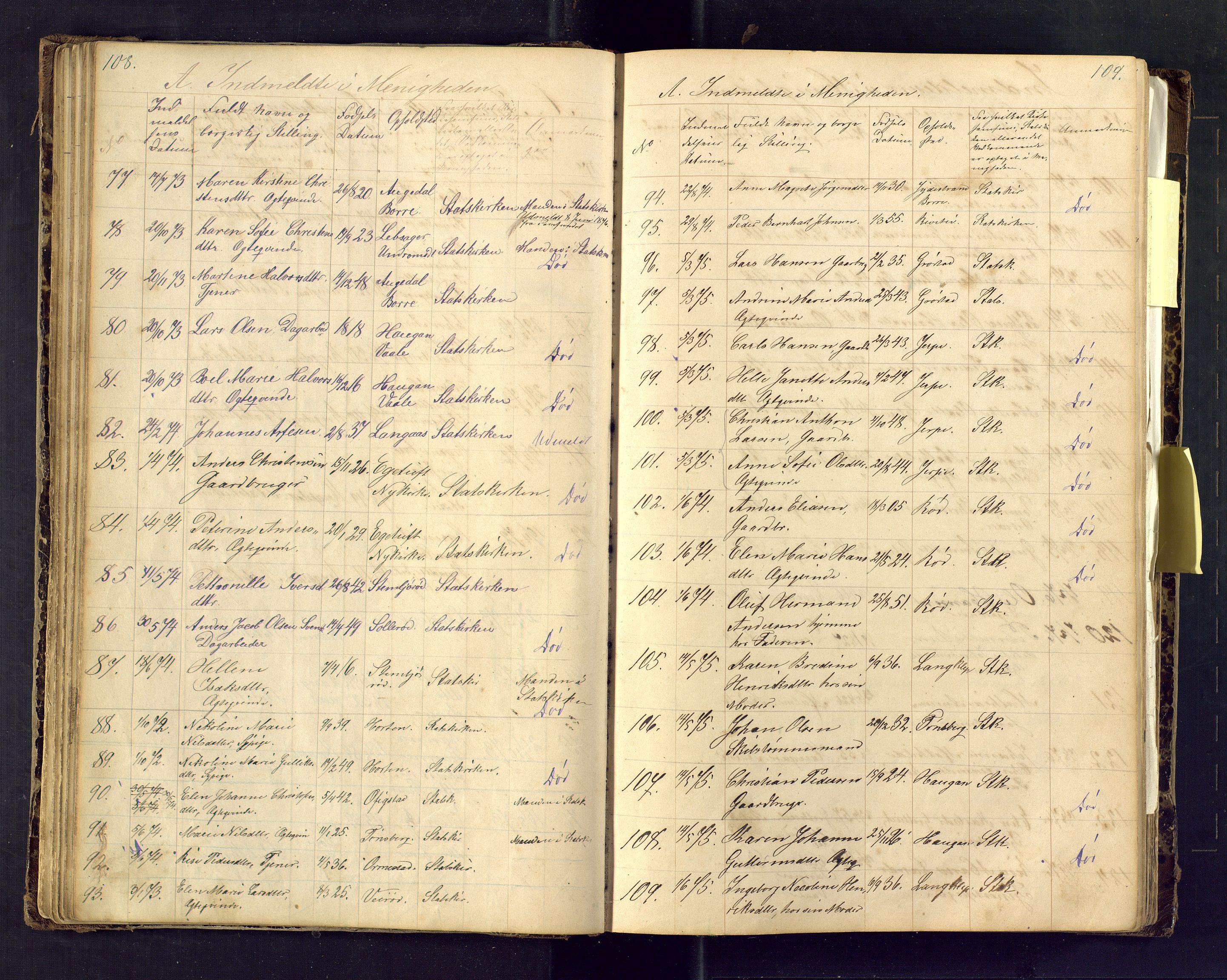 Den evangelisk lutherske frimenighet i Jarlsbergs grevskap med flere steder, AV/SAKO-P-1384/F/Fa/L0001: Dissenter register no. Fa/L0001, 1872-1925, p. 108-109
