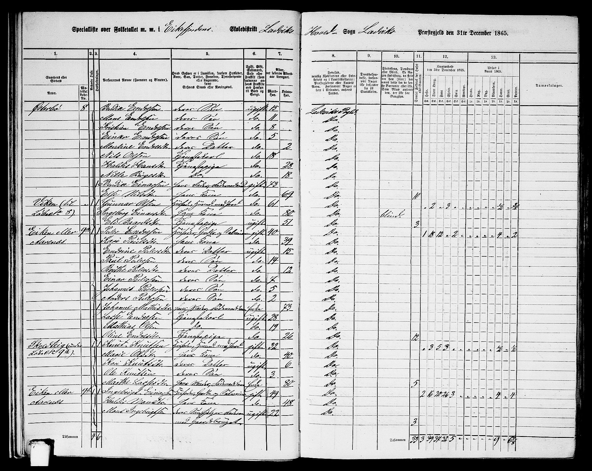 RA, 1865 census for Lavik, 1865, p. 17