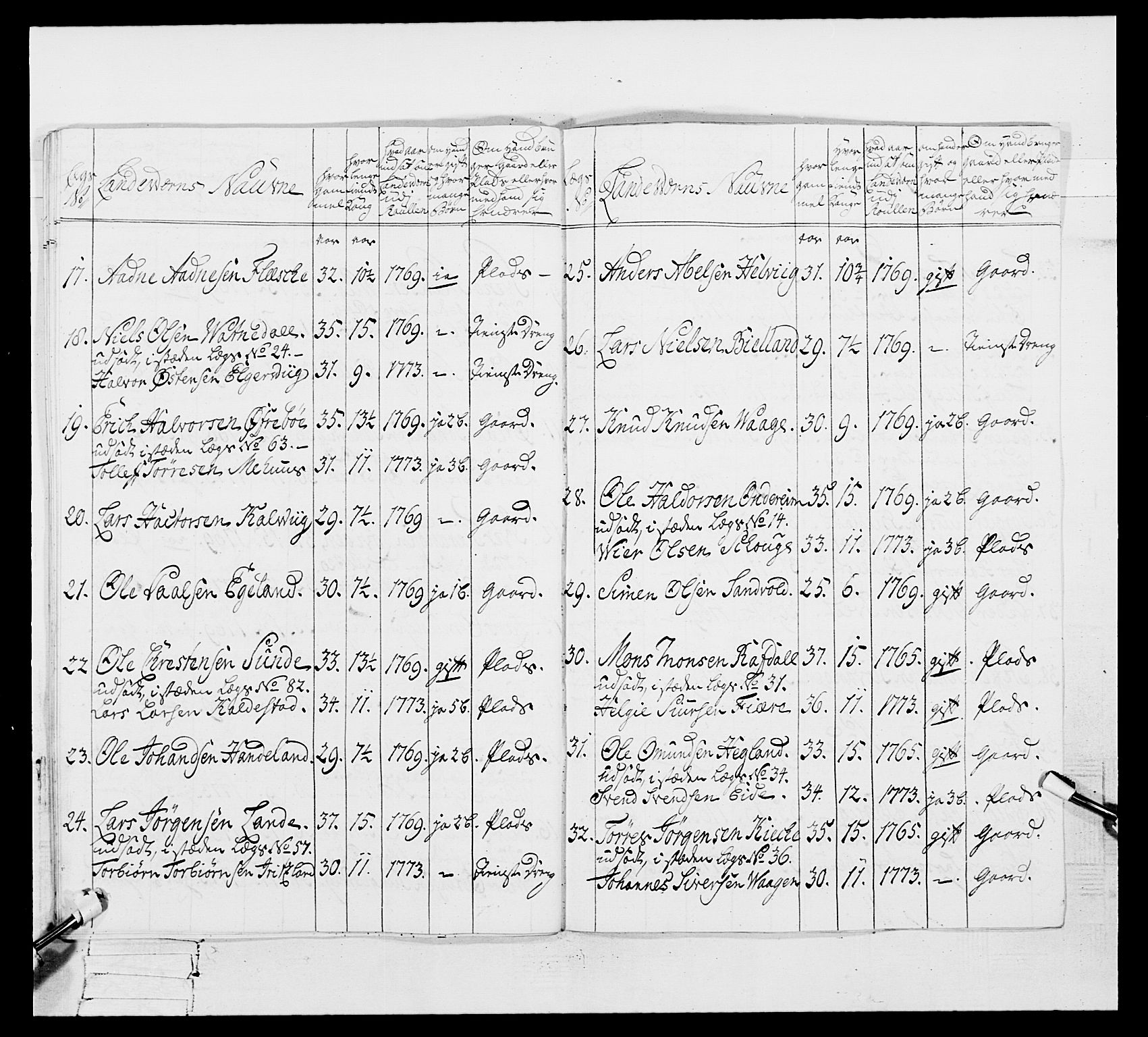 Generalitets- og kommissariatskollegiet, Det kongelige norske kommissariatskollegium, RA/EA-5420/E/Eh/L0105: 2. Vesterlenske nasjonale infanteriregiment, 1766-1773, p. 515