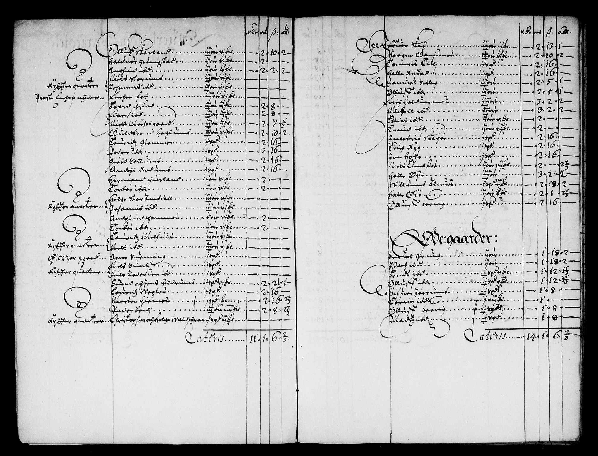 Rentekammeret inntil 1814, Reviderte regnskaper, Stiftamtstueregnskaper, Trondheim stiftamt og Nordland amt, AV/RA-EA-6044/R/Rd/L0014: Trondheim stiftamt, 1665