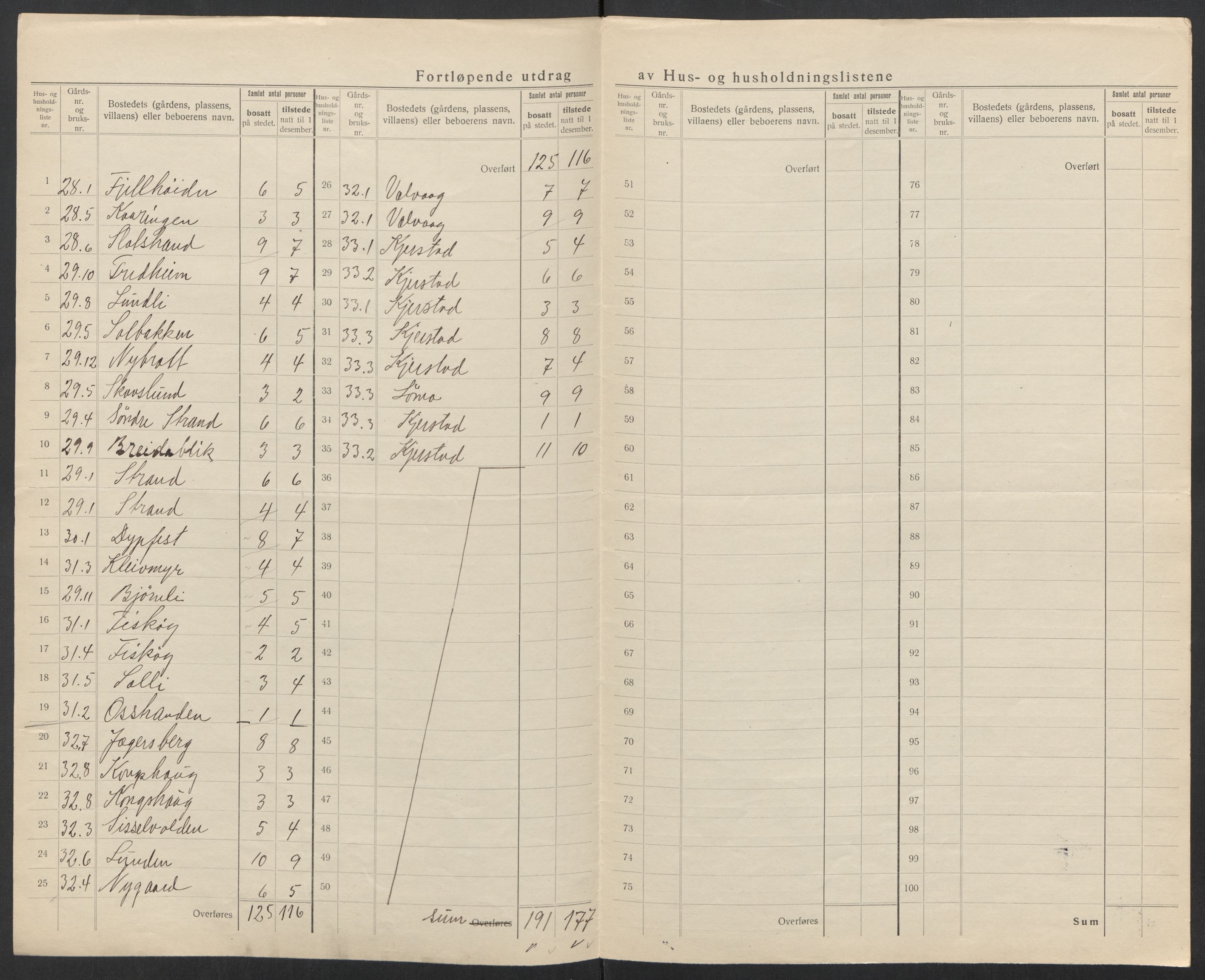 SAT, 1920 census for Lødingen, 1920, p. 28