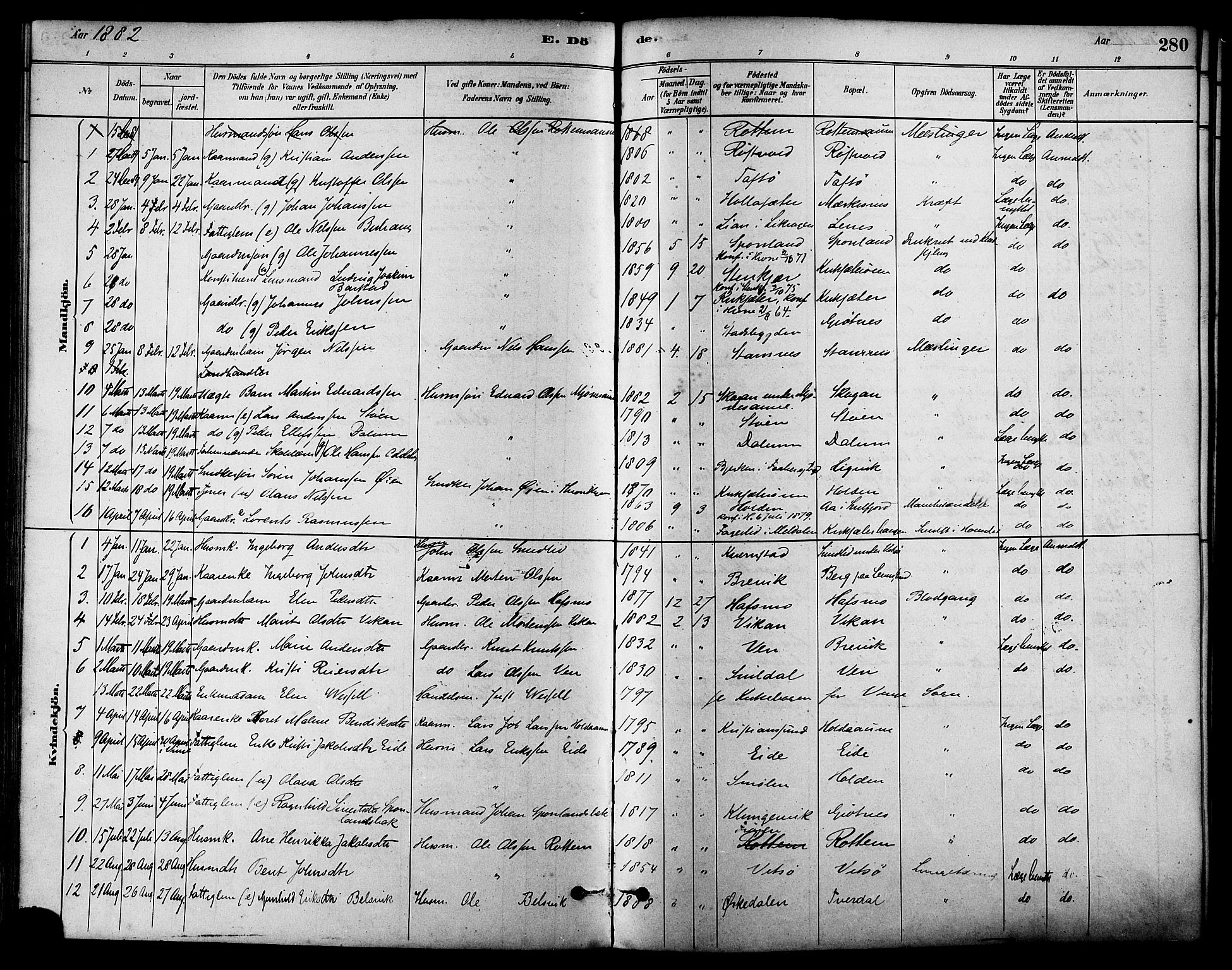 Ministerialprotokoller, klokkerbøker og fødselsregistre - Sør-Trøndelag, SAT/A-1456/630/L0496: Parish register (official) no. 630A09, 1879-1895, p. 280