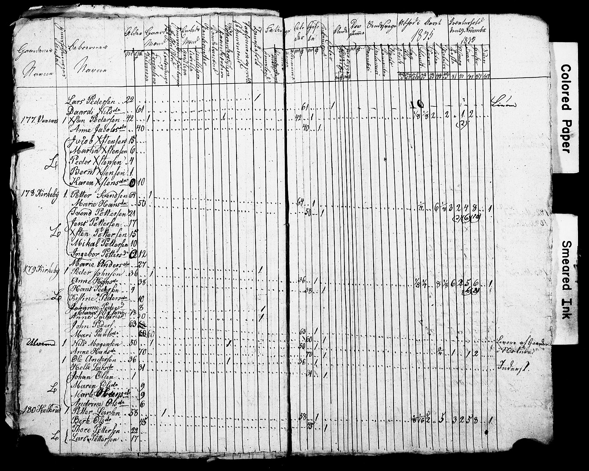 SAO, Census 1835 for Asker, 1835, p. 118