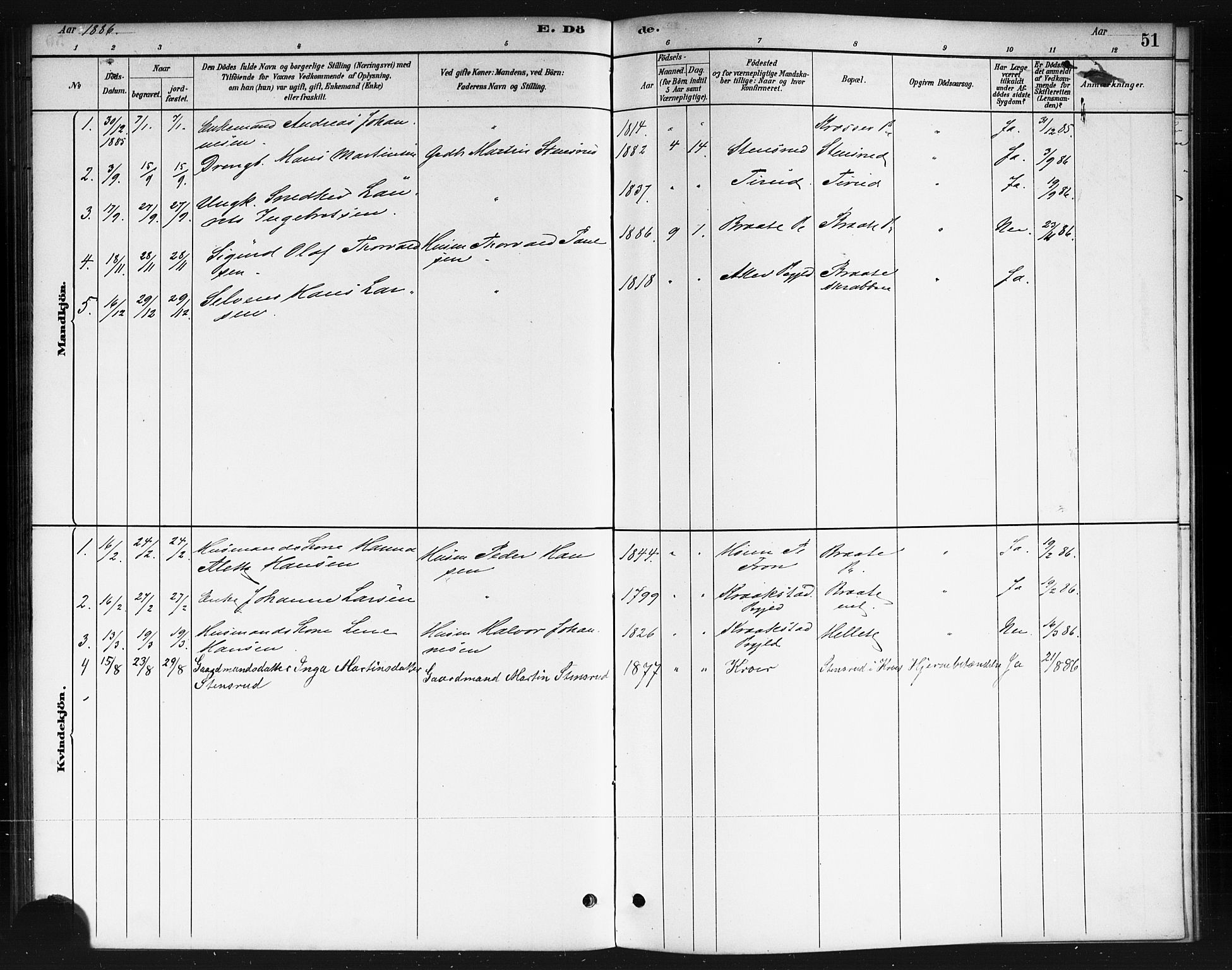 Ås prestekontor Kirkebøker, SAO/A-10894/F/Fc/L0001: Parish register (official) no. III 1, 1881-1891, p. 51
