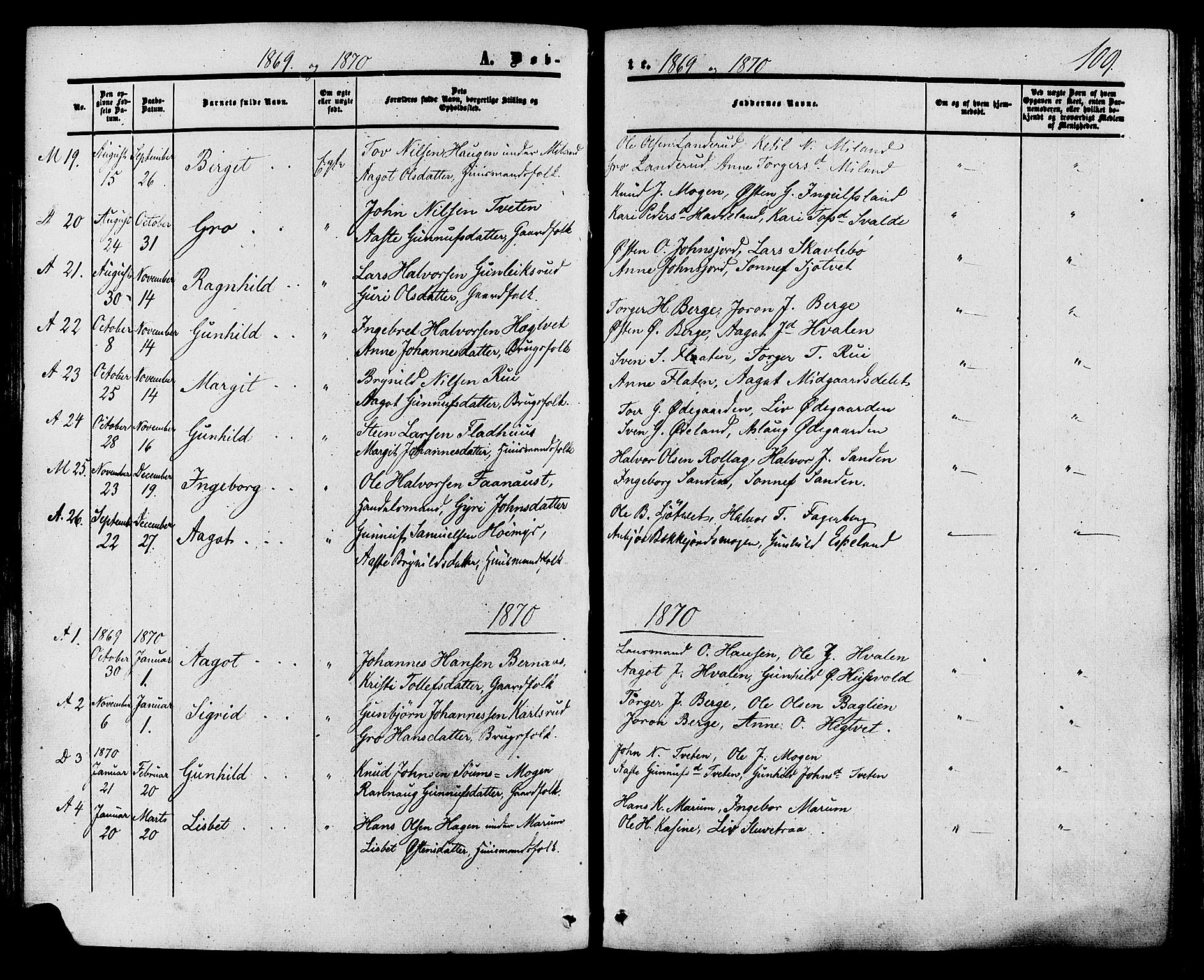 Tinn kirkebøker, SAKO/A-308/F/Fa/L0006: Parish register (official) no. I 6, 1857-1878, p. 109
